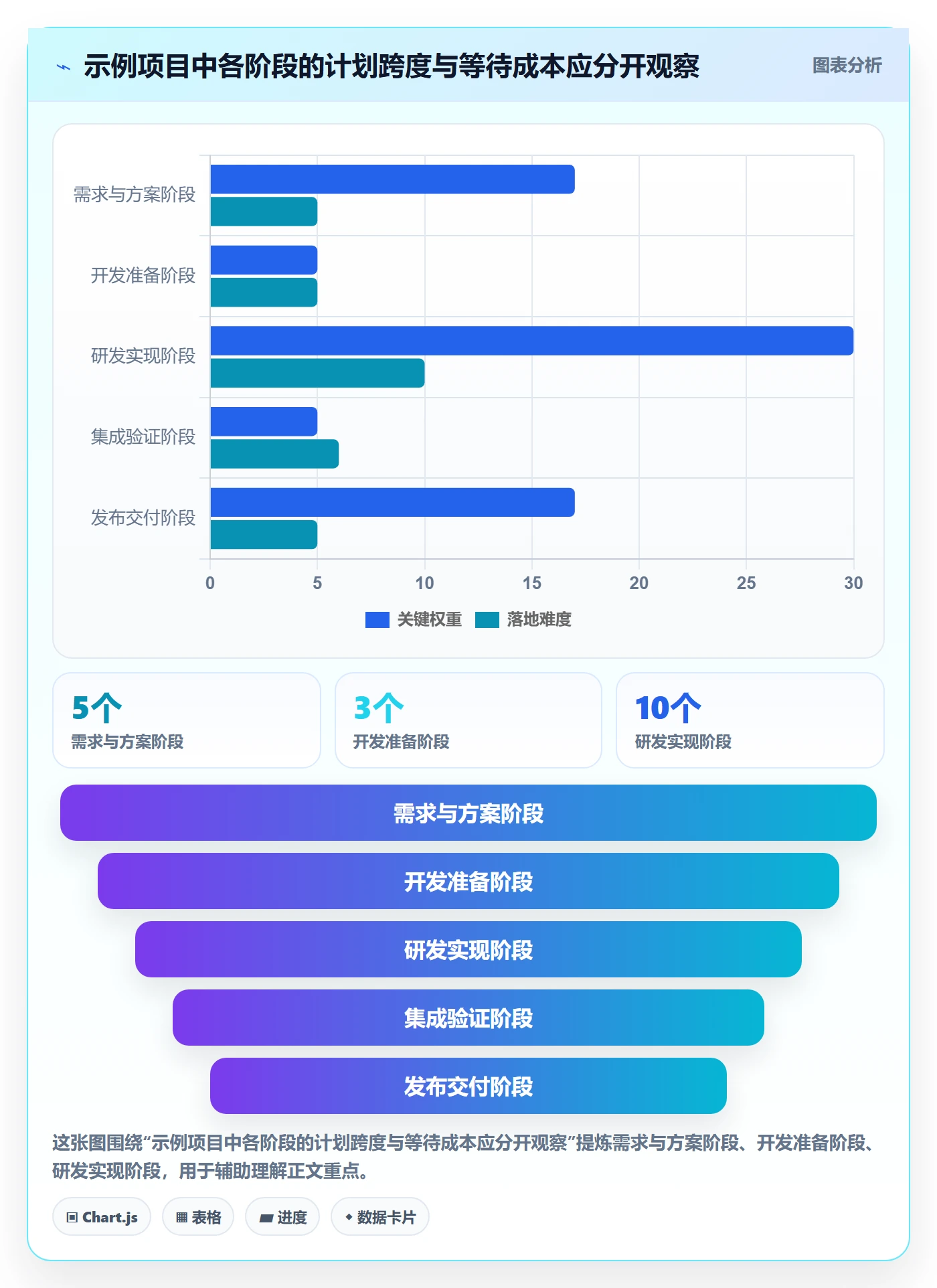 甘特图甘特图全流程：研发团队实操方法与一文讲清