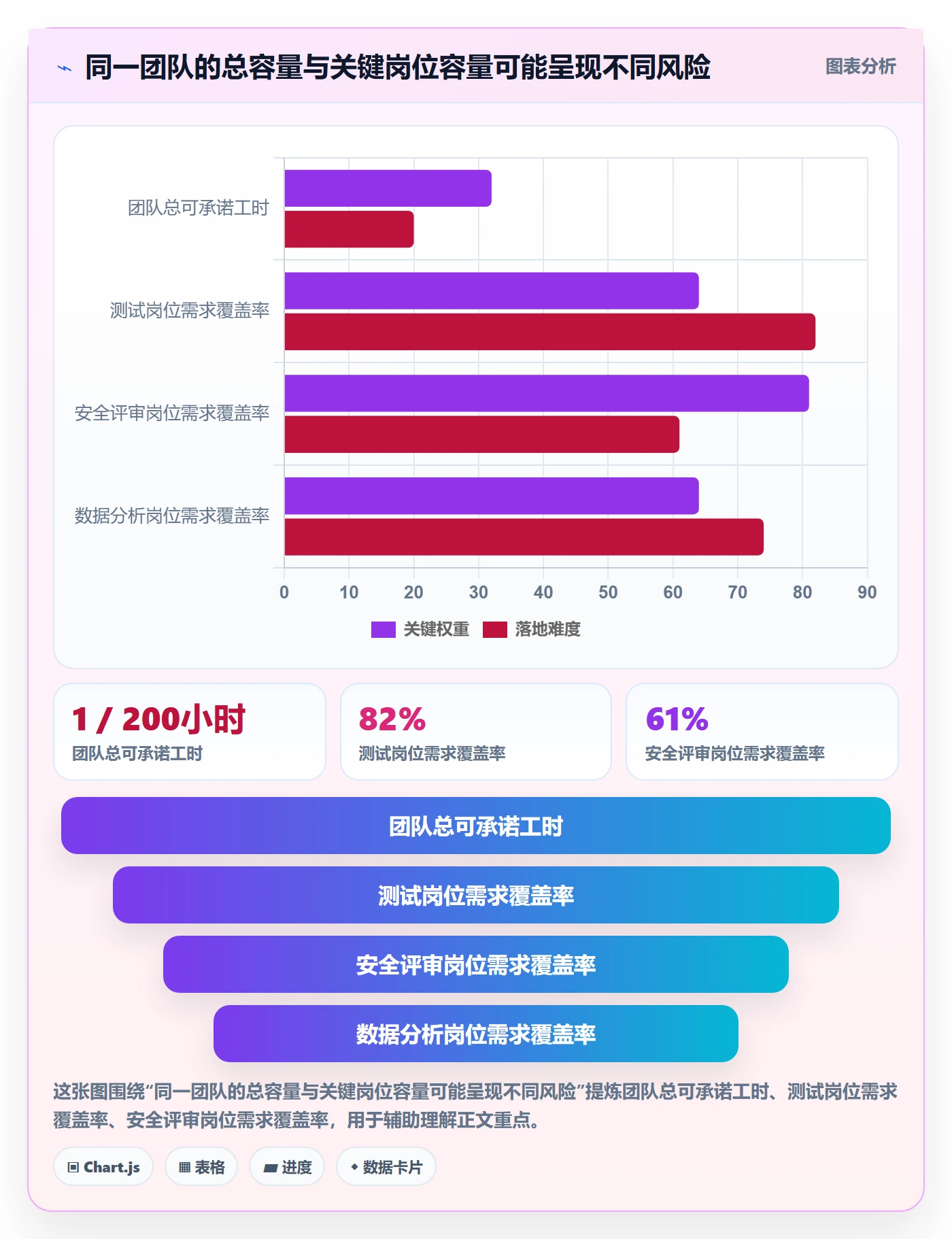 可用工时管理方法大全:管理层人力资源计划最佳实践落地清单