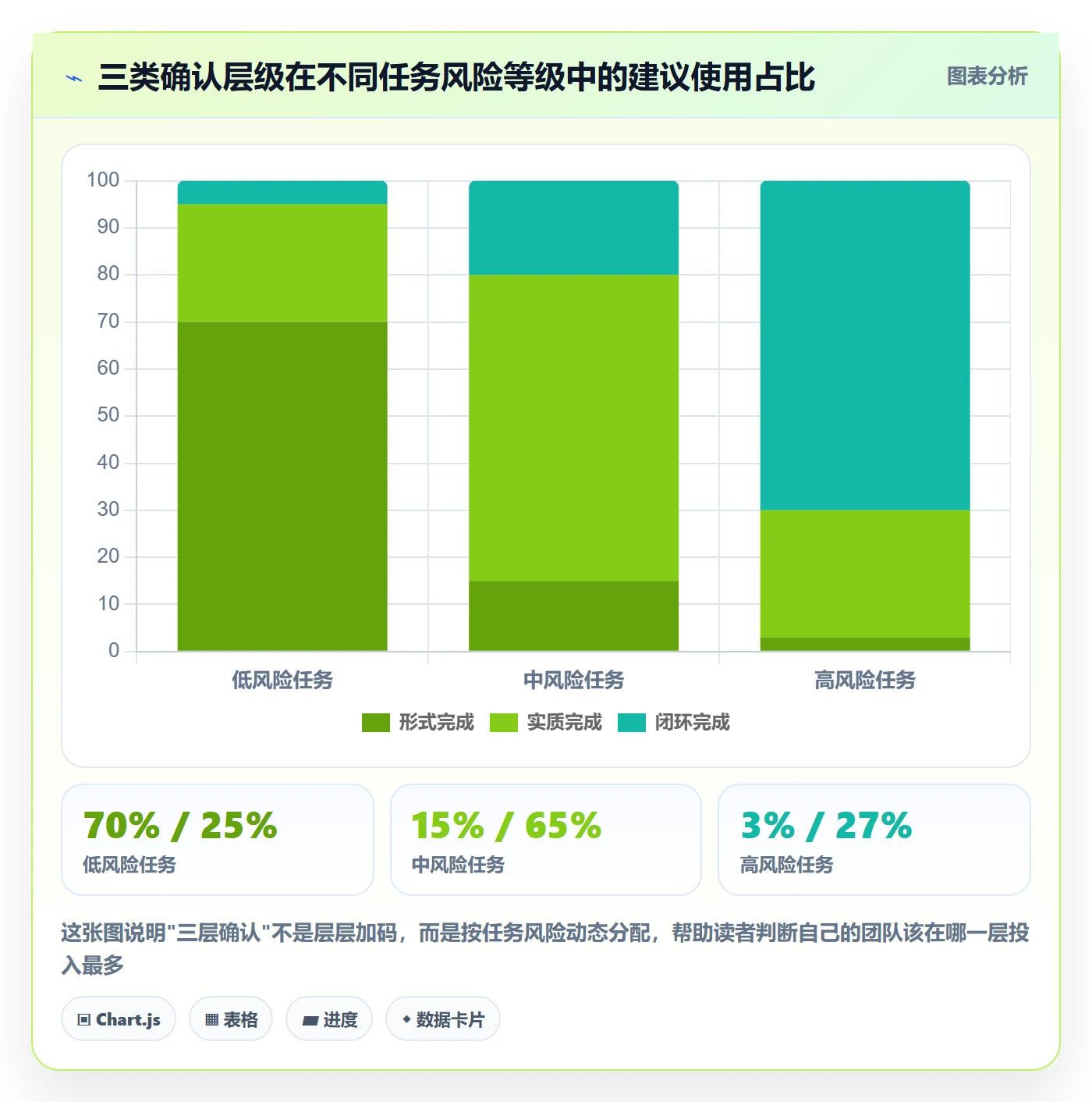 任务验收如何做好确认完成？跨部门团队效率提升与操作步骤