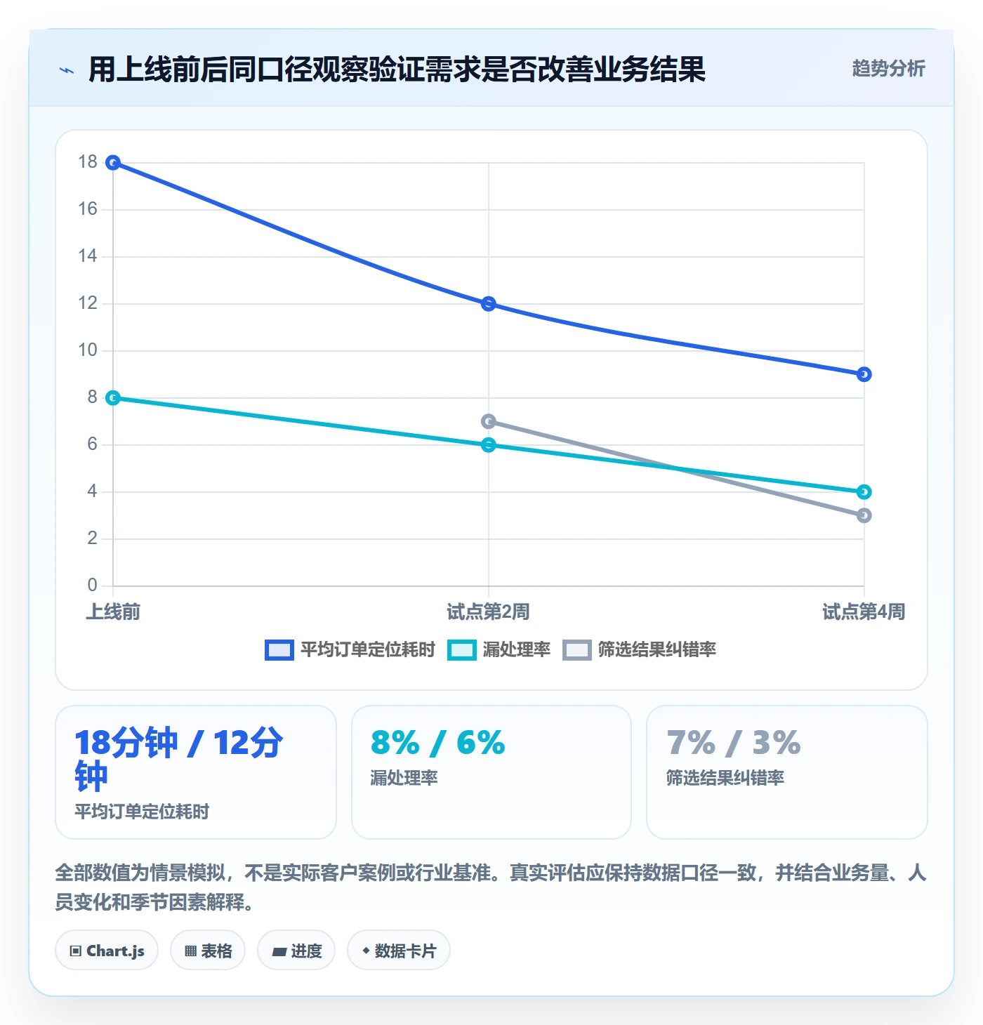 需求管理需求评审全流程:产品经理风险控制与一文讲清