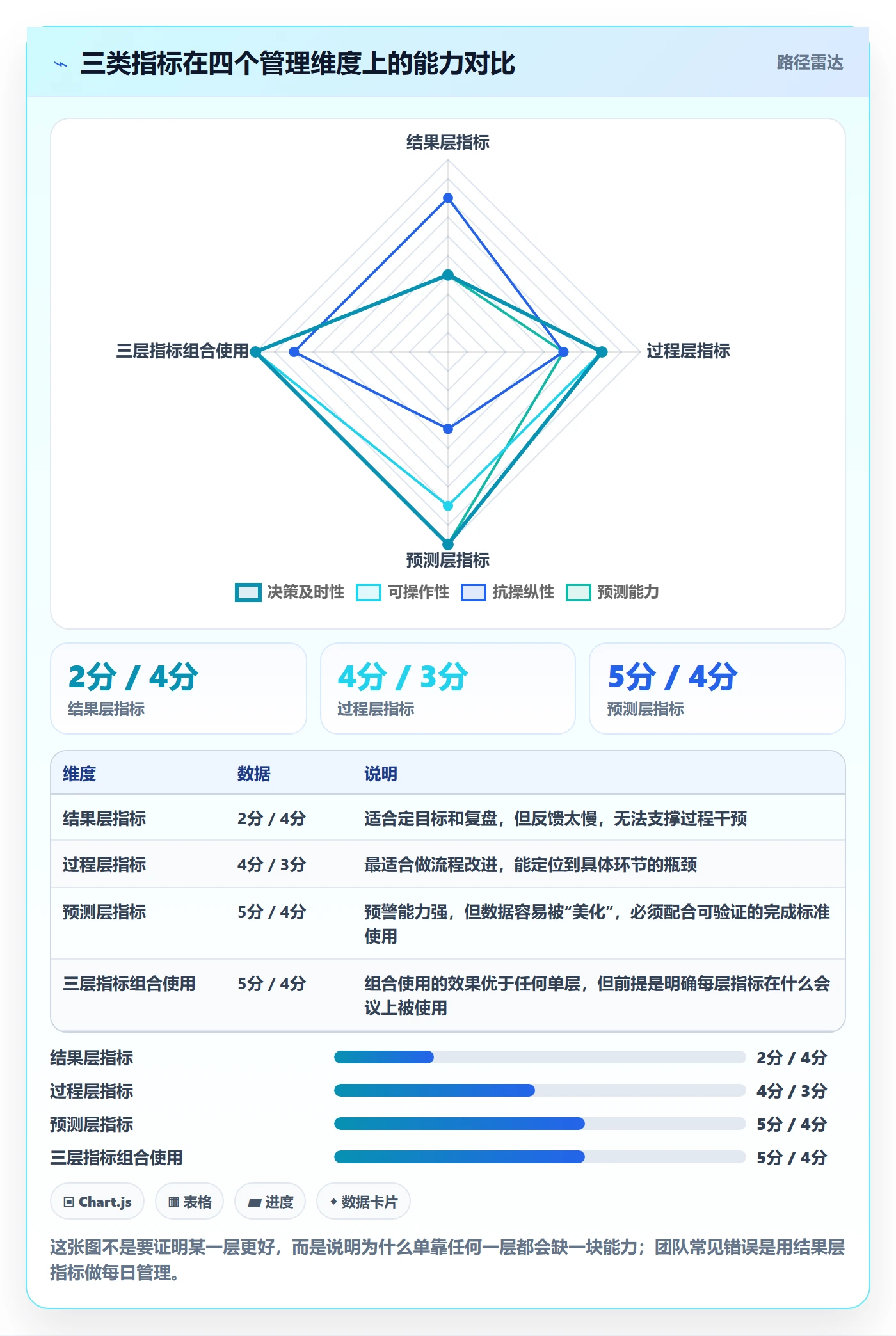 计划进度流程与规范:研发团队进度管理入门指南关键指标