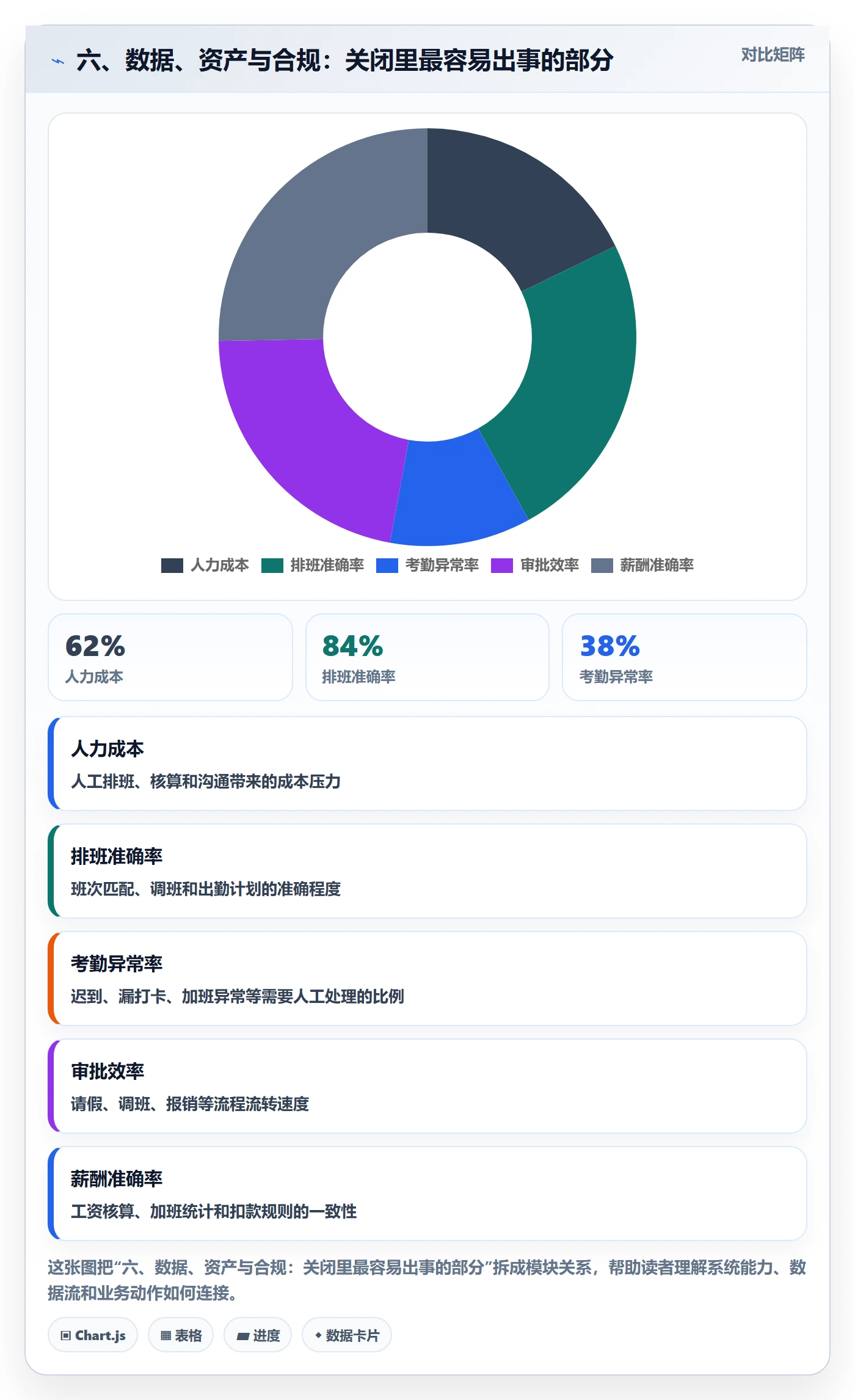 六、数据、资产与合规:关闭里最容易出事的部分