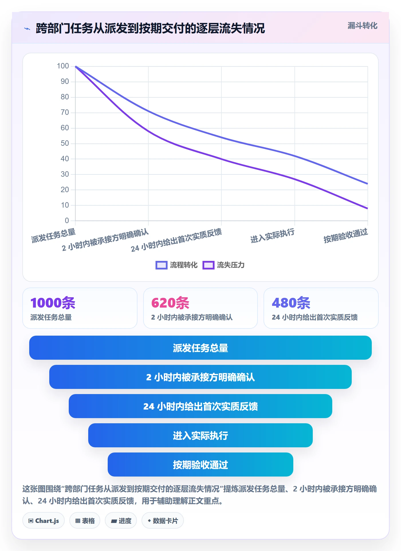 派发管理方法大全：跨部门团队任务分派流程优化落地清单