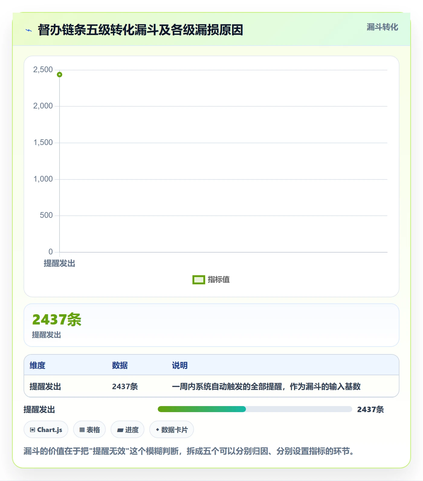 督办流程与规范:研发团队任务提醒流程优化关键指标