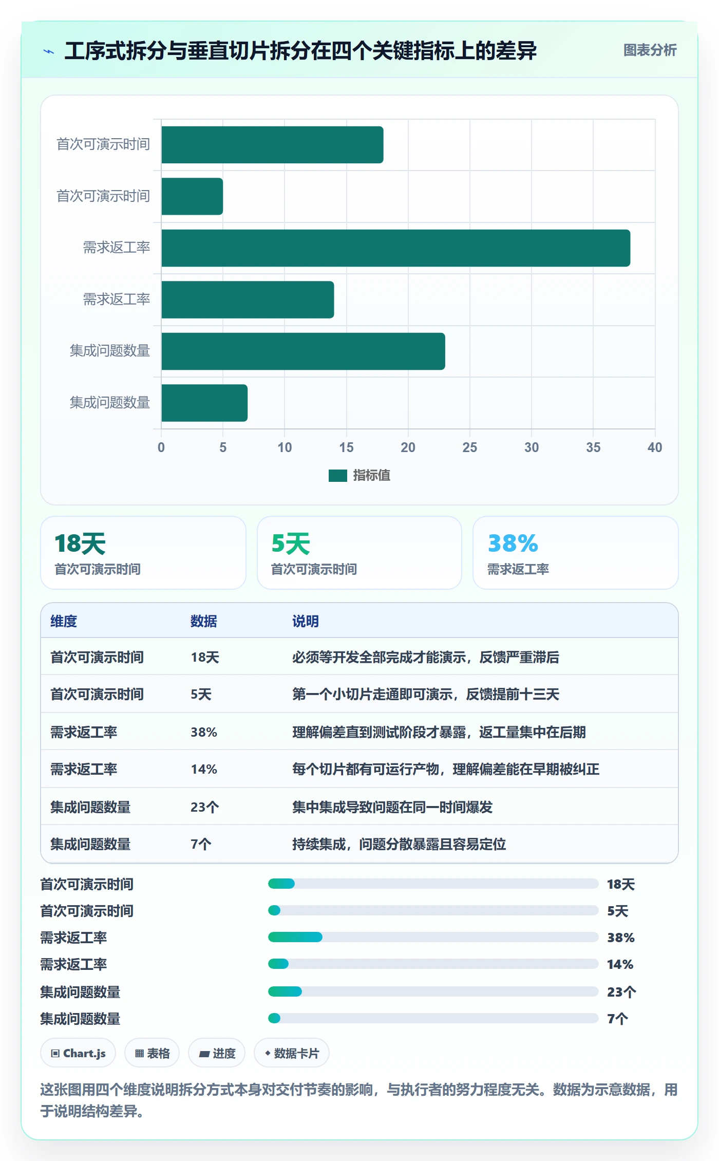 任务拆分最佳实践：项目负责人任务管理效率提升，常见问题