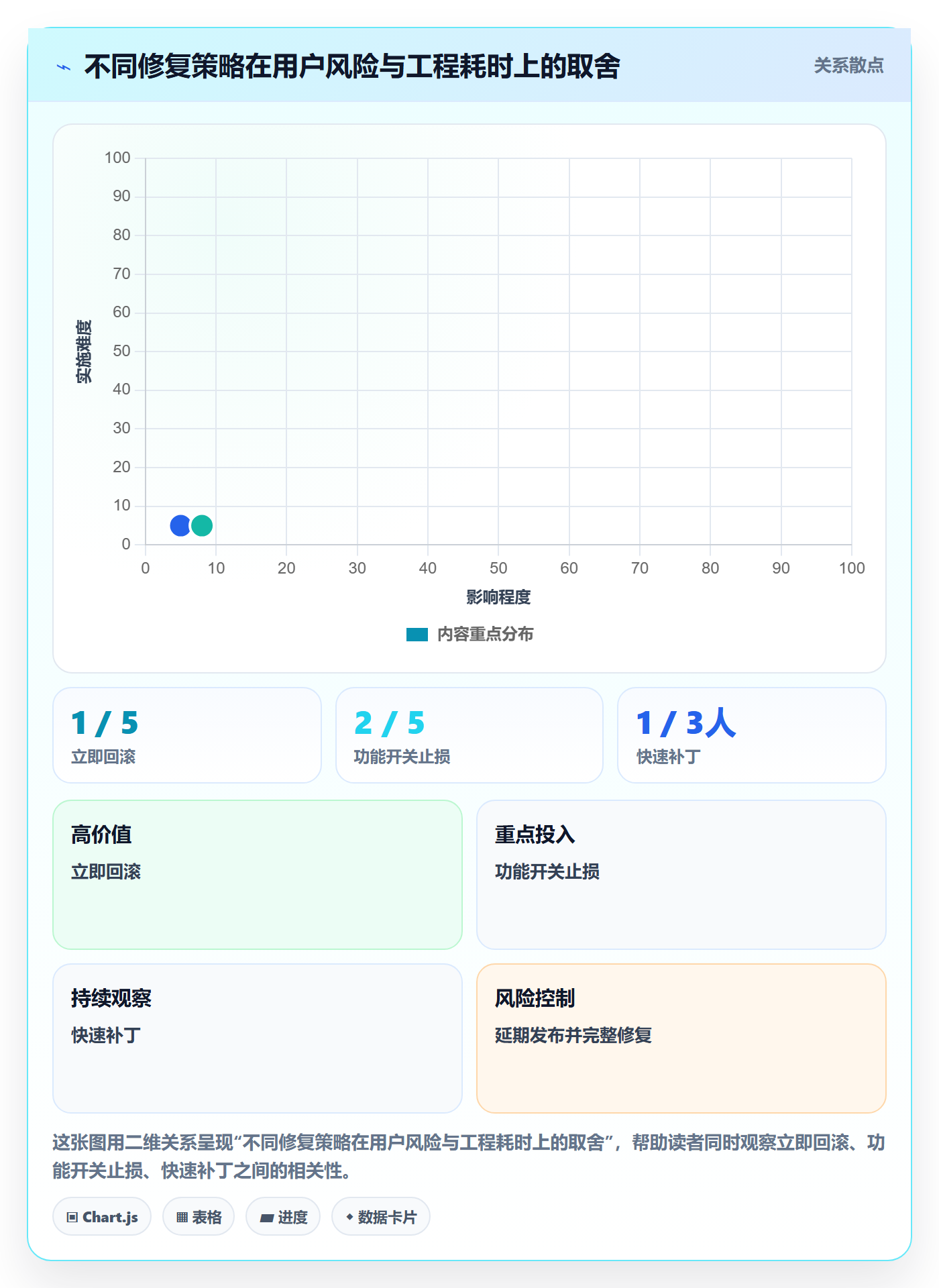 Bug / 缺陷如何做好Bug?管理层落地方案与操作步骤