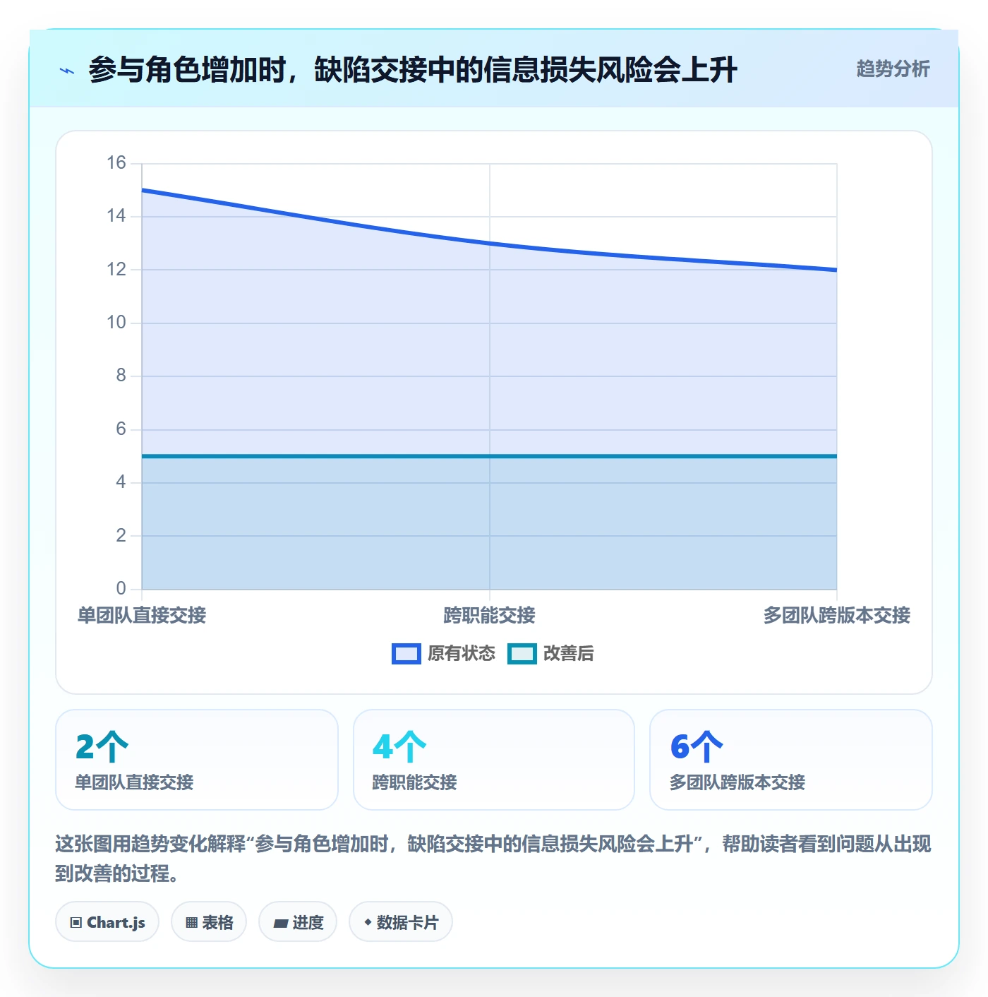 修复最佳实践:研发团队Bug / 缺陷落地方案,常见问题