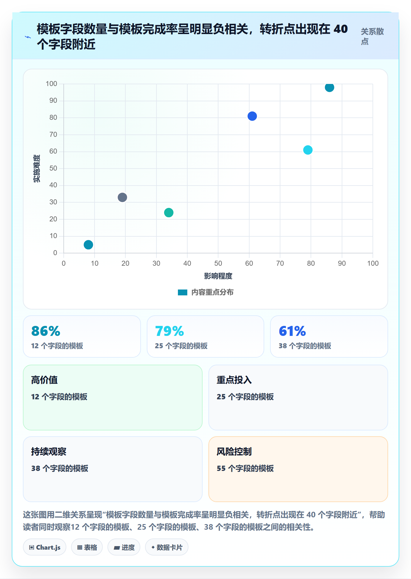项目模板如何做好模板流程?跨部门团队落地方案与操作步骤