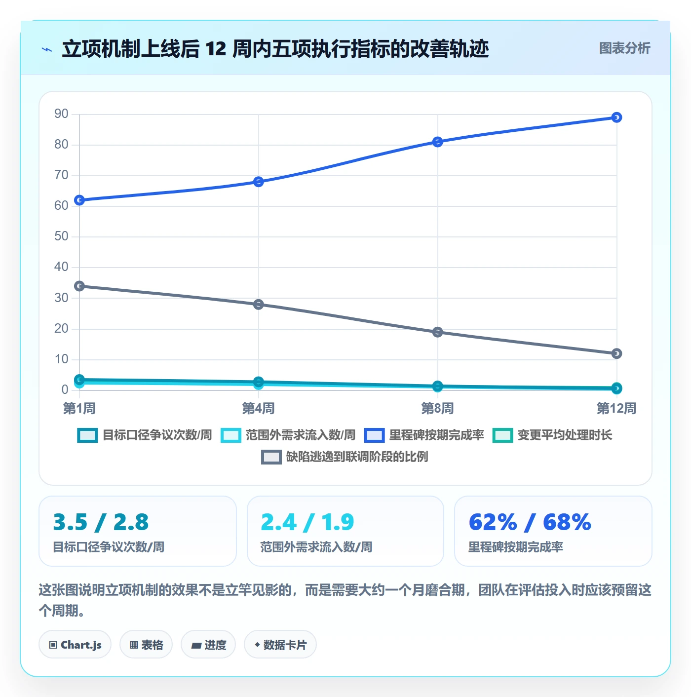 项目目标管理指南：项目成员如何做好项目立项，协同管理全流程