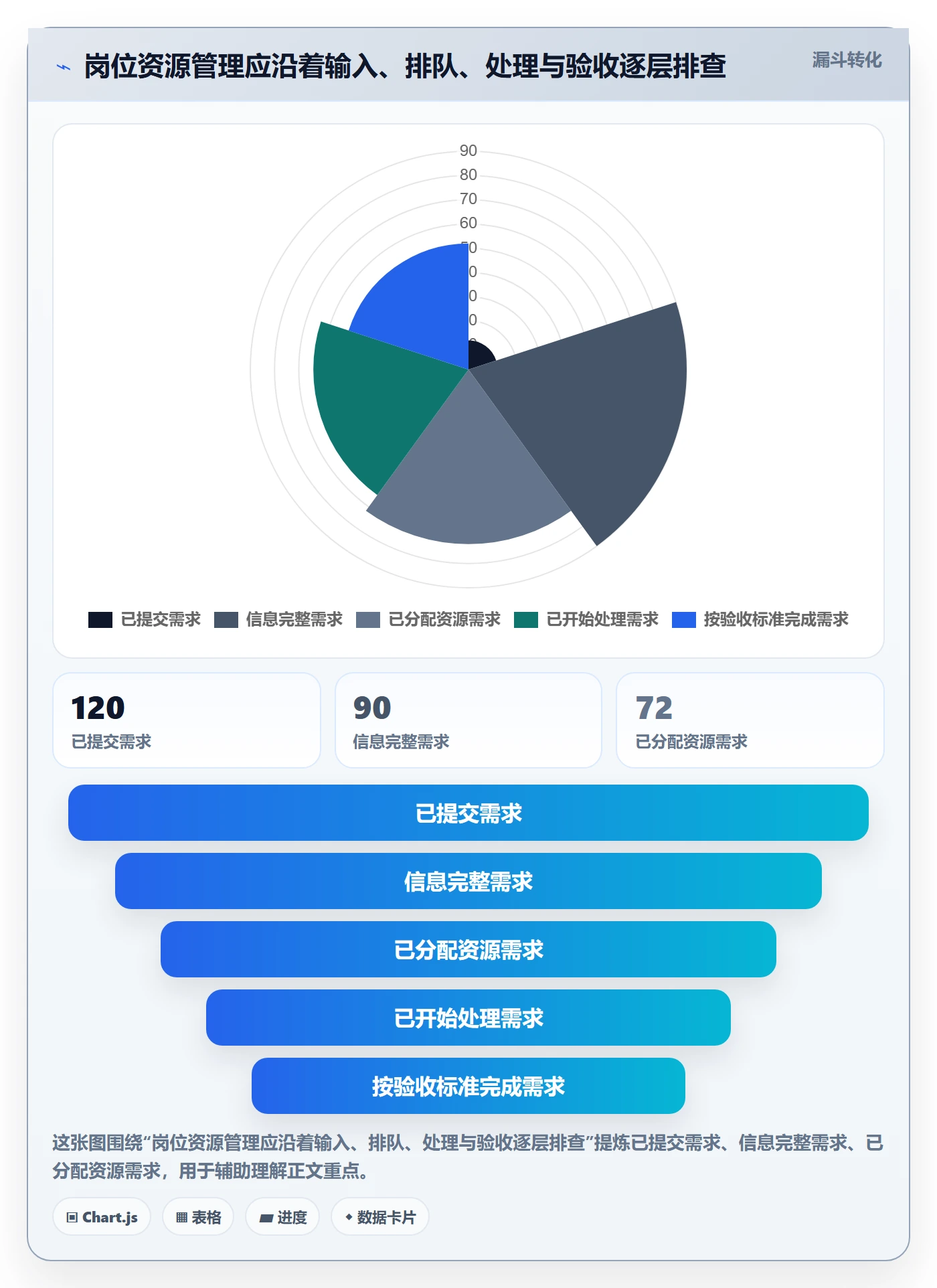 岗位流程与规范:企业管理者资源管理最佳实践关键指标