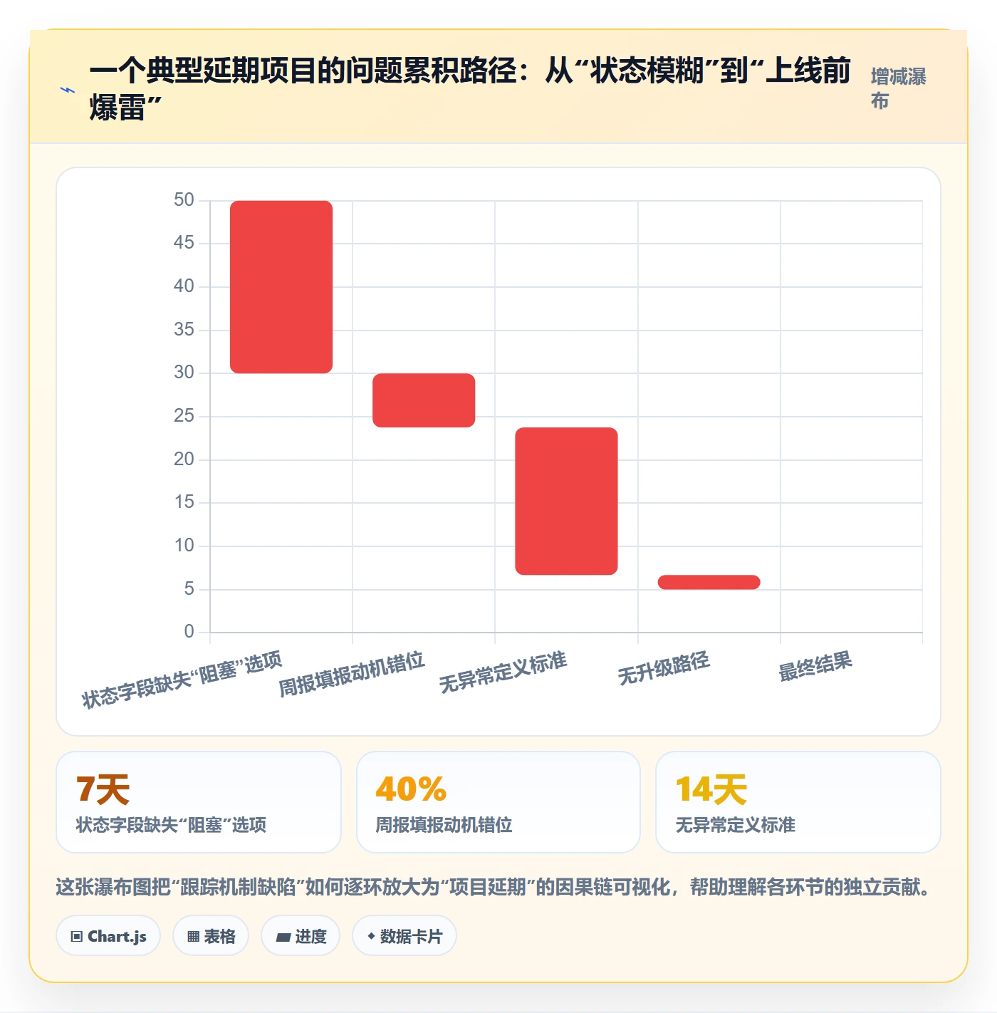 进度跟踪如何做好追踪?产品经理流程优化与操作步骤