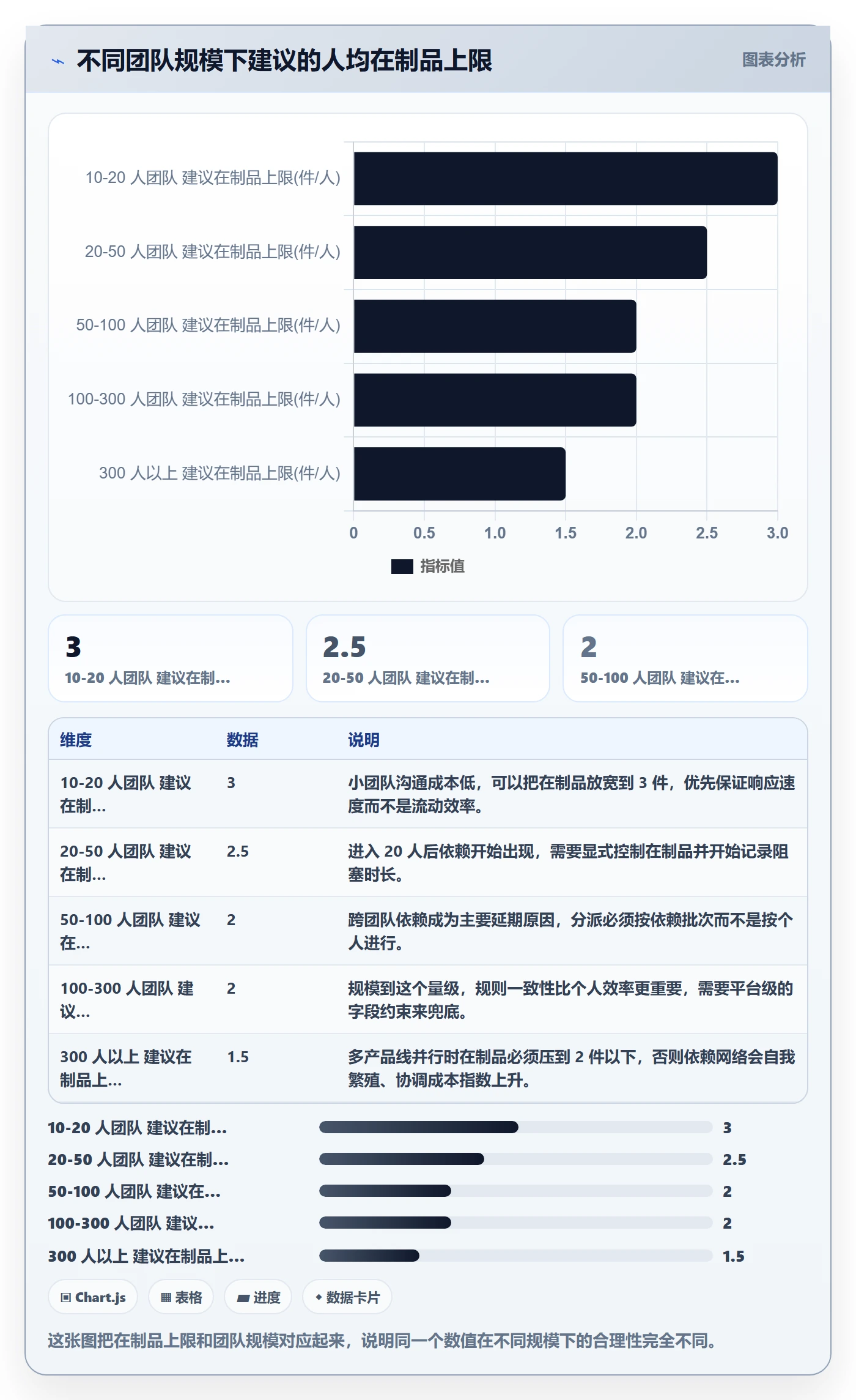 多人任务落地方案:产品经理开展任务分派的数据分析案例解析
