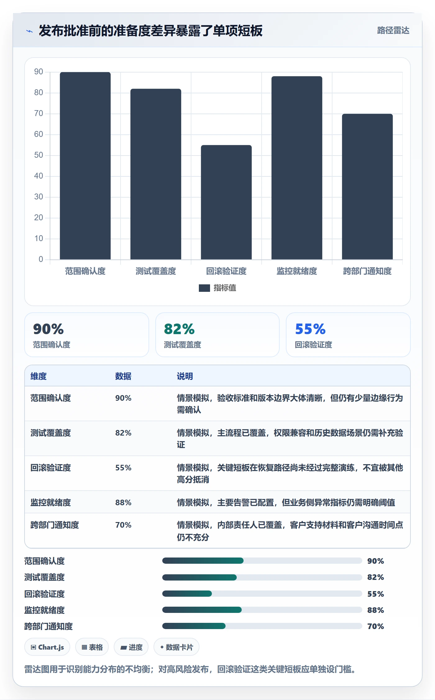 版本发布时间流程与规范:跨部门团队版本管理落地方案关键指标