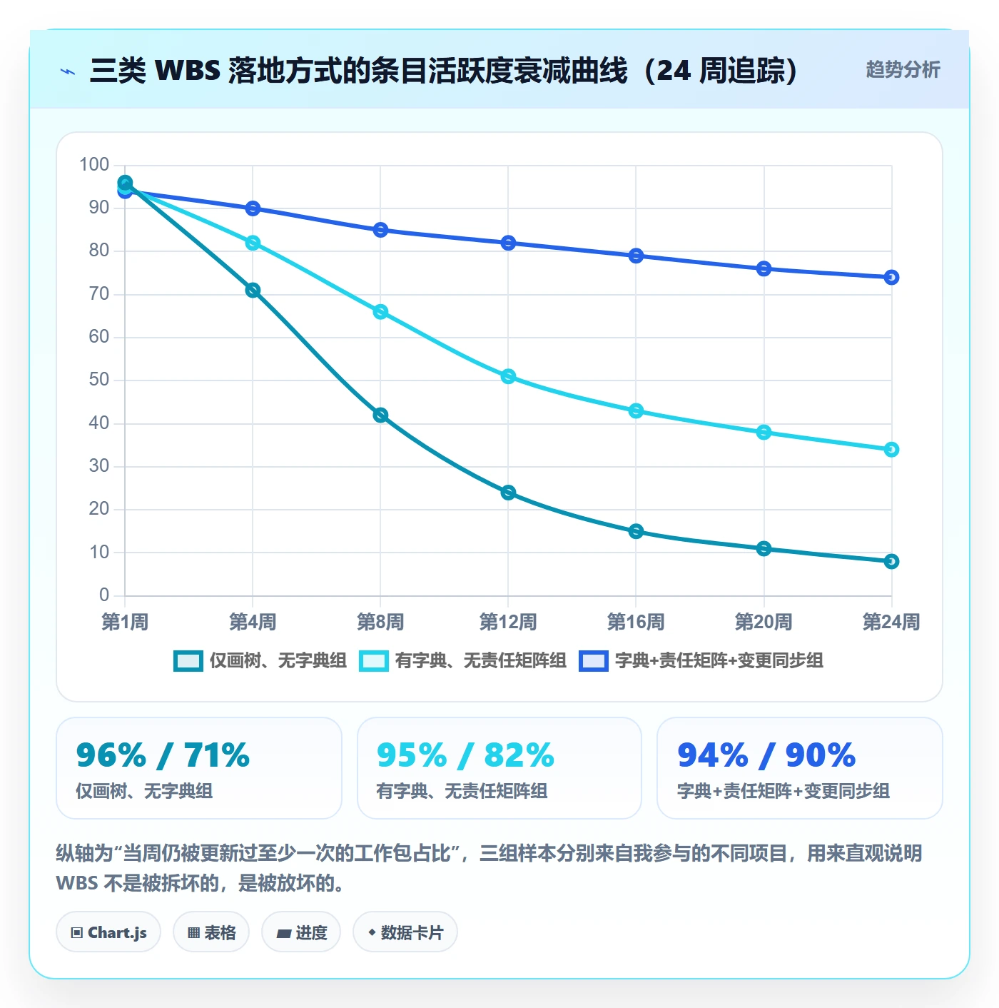 WBS落地方案:项目成员开展项目范围的最佳实践案例解析