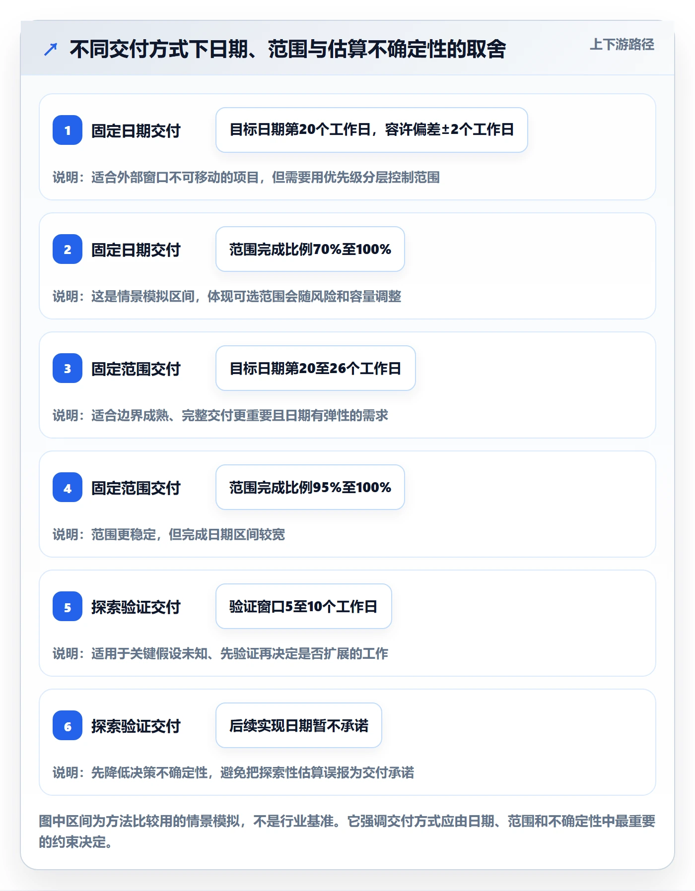 版本规划管理指南：项目负责人如何做好需求排期，制度设计全流程