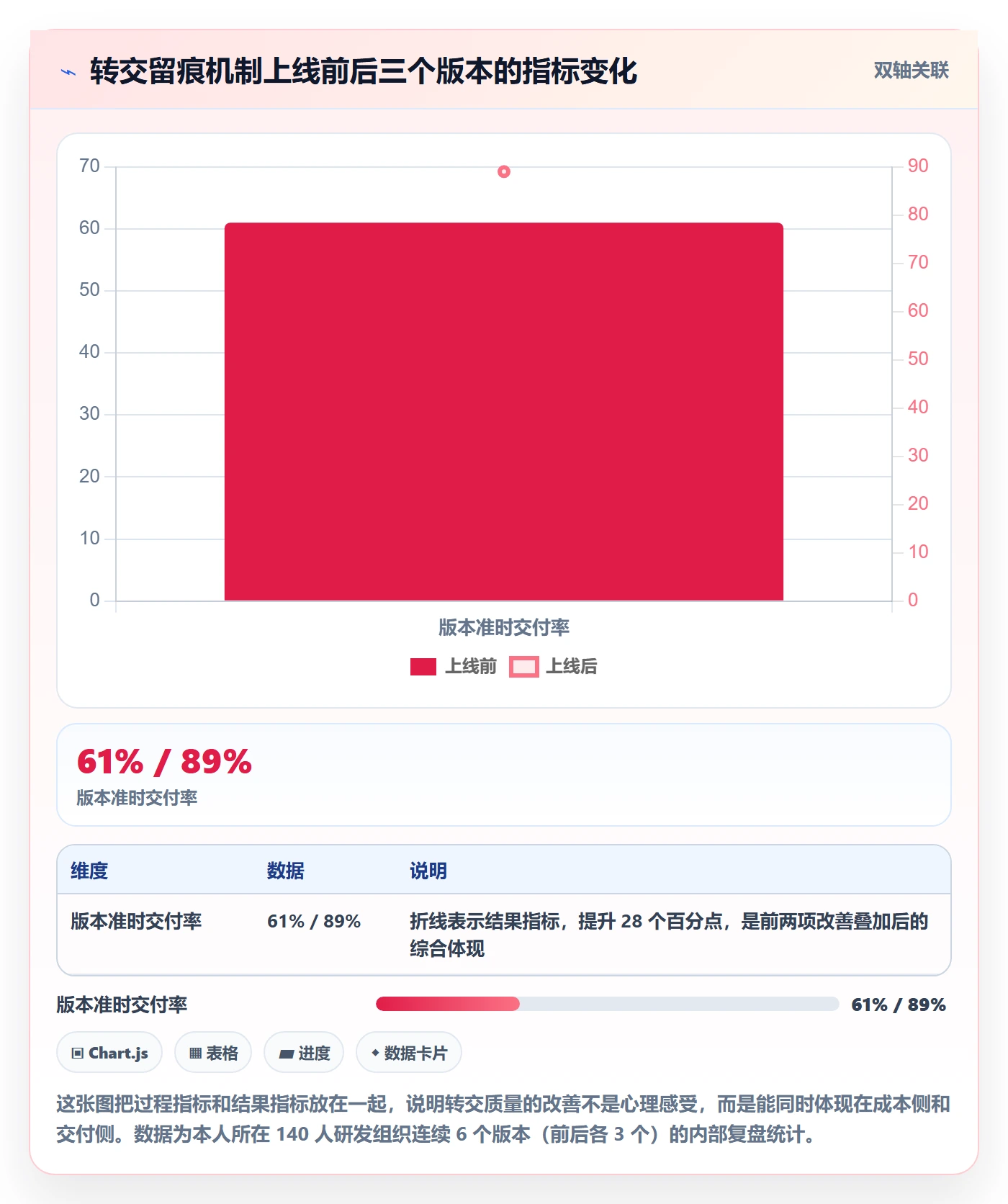转交怎么做?产品经理实操方法:任务分派从0到1