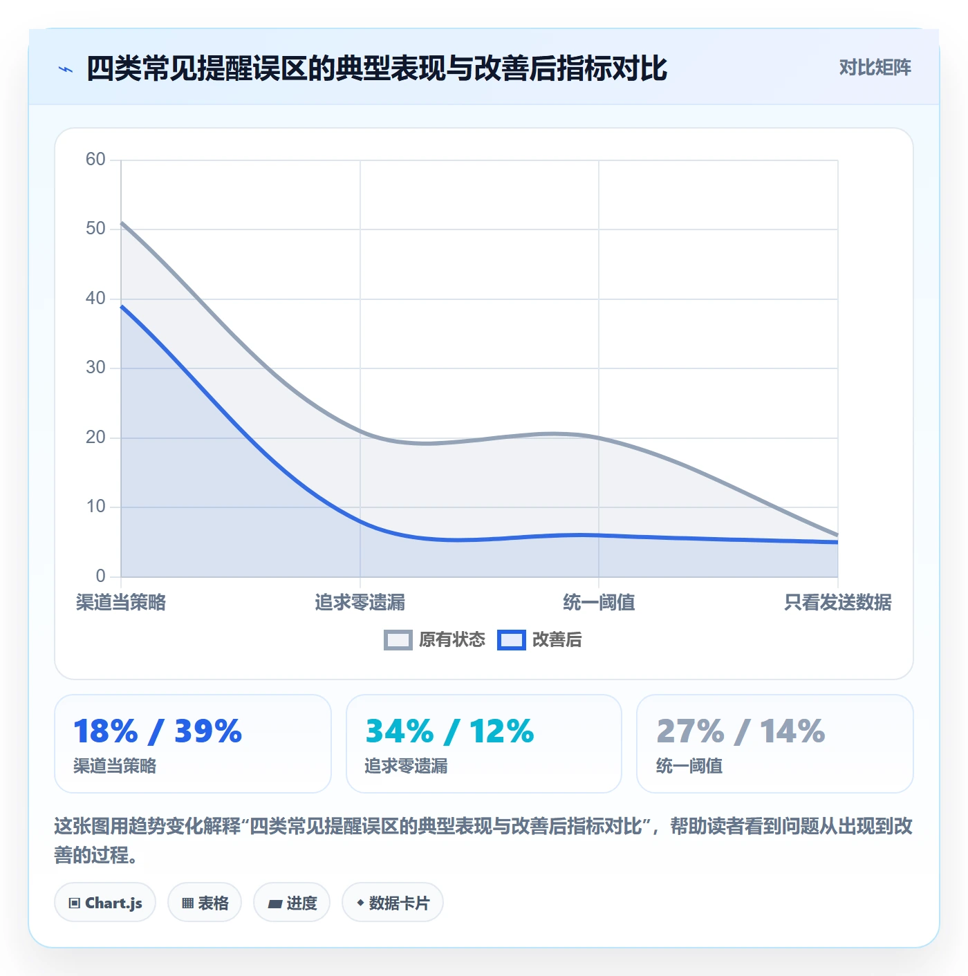 自动提醒实操方法：企业管理者提升任务提醒效率的数据分析方法与模板