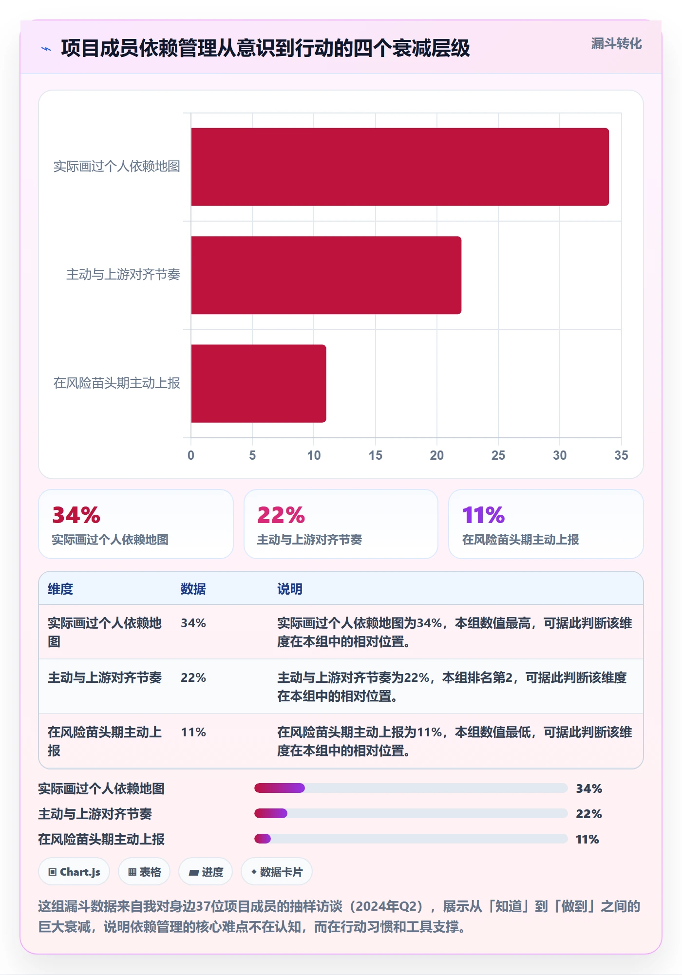 SS管理指南:项目成员如何做好任务依赖,风险控制全流程