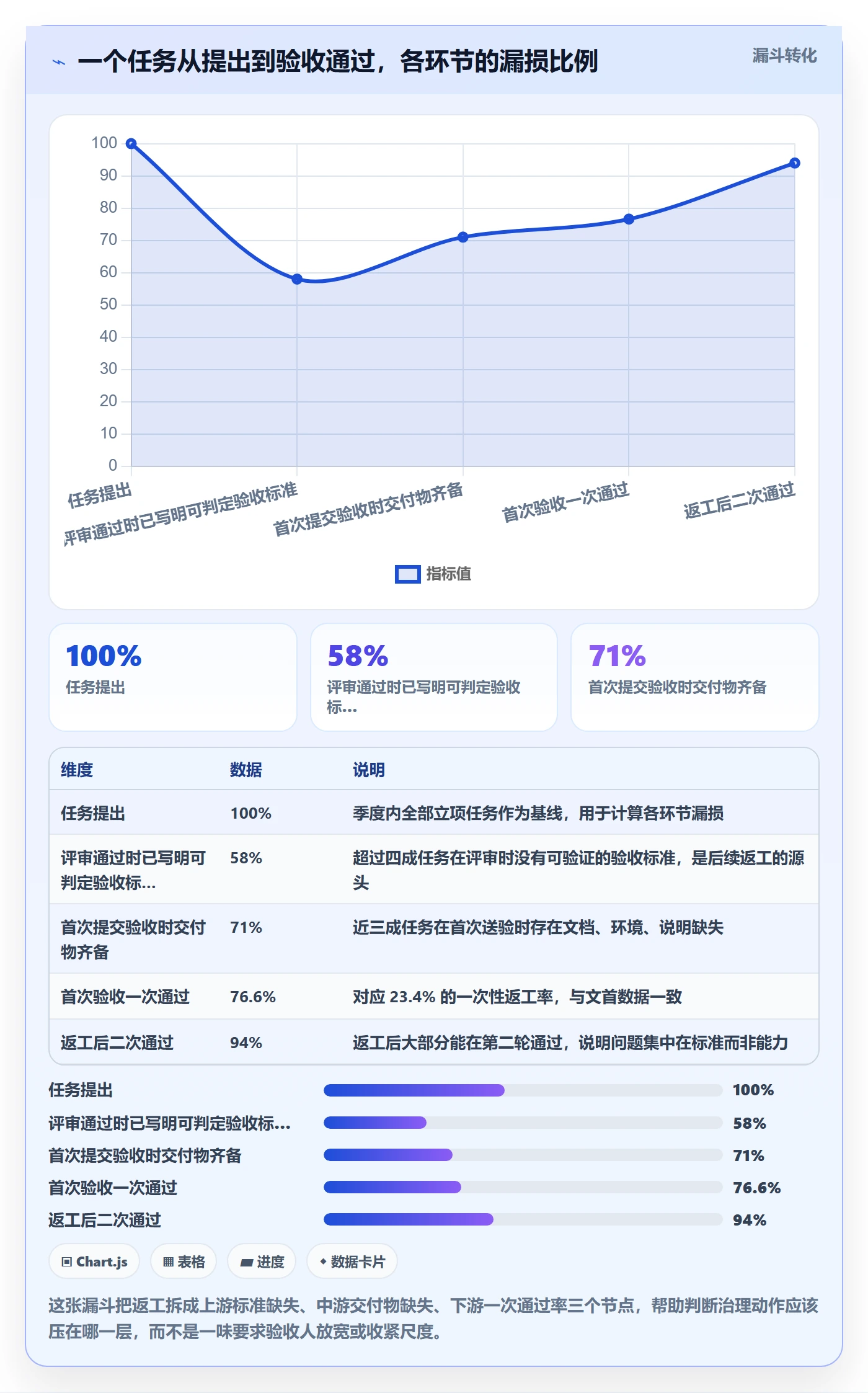 任务验收返工教程:管理层入门指南,避坑指南