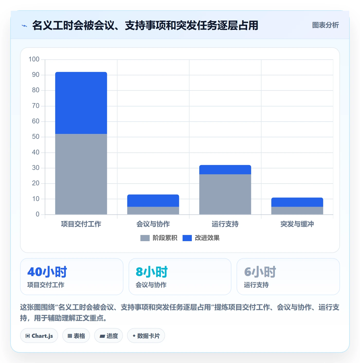 资源负载管理指南：项目负责人如何做好人力资源计划，协同管理全流程