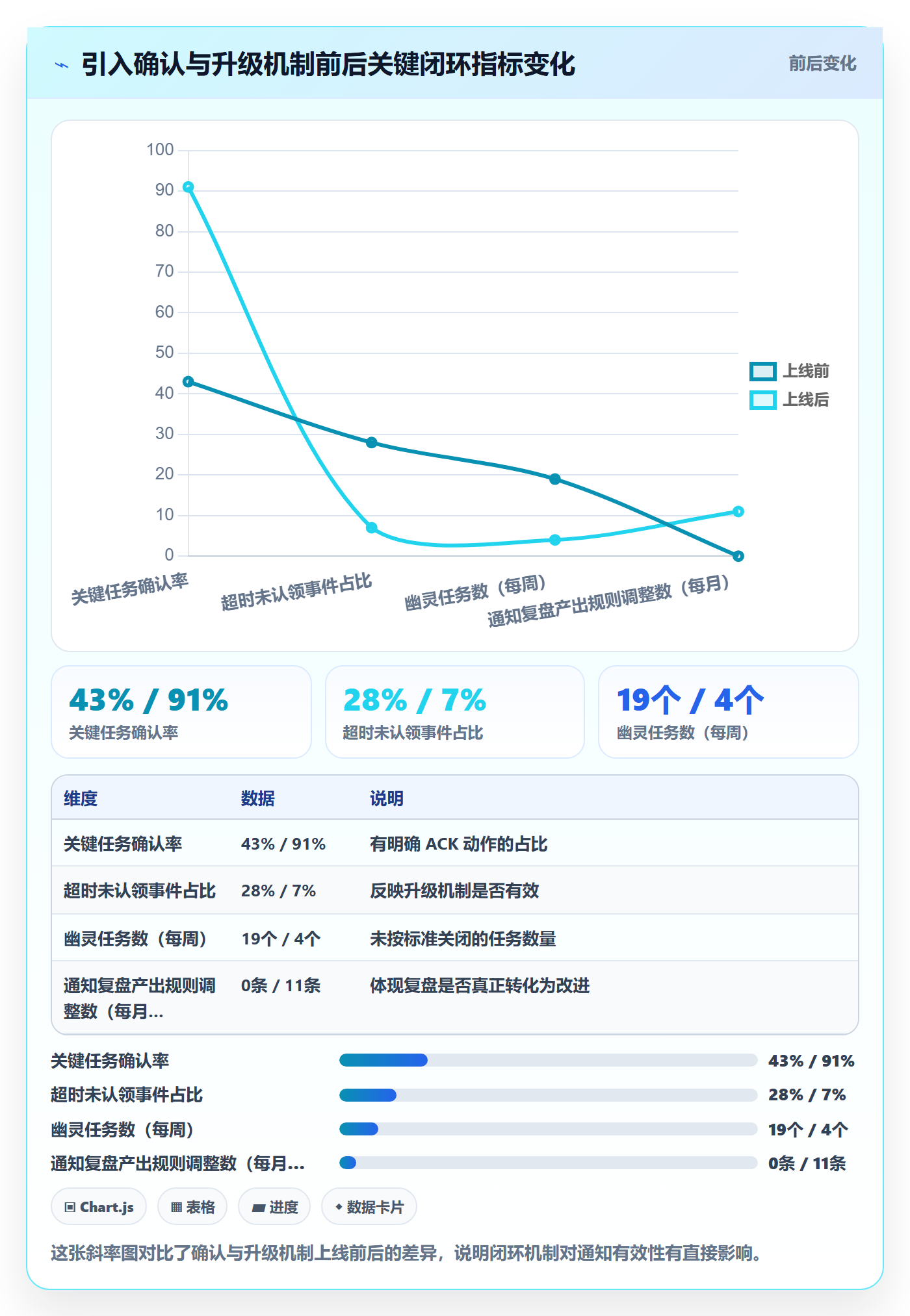 消息通知管理指南:研发团队如何做好任务提醒,流程优化全流程