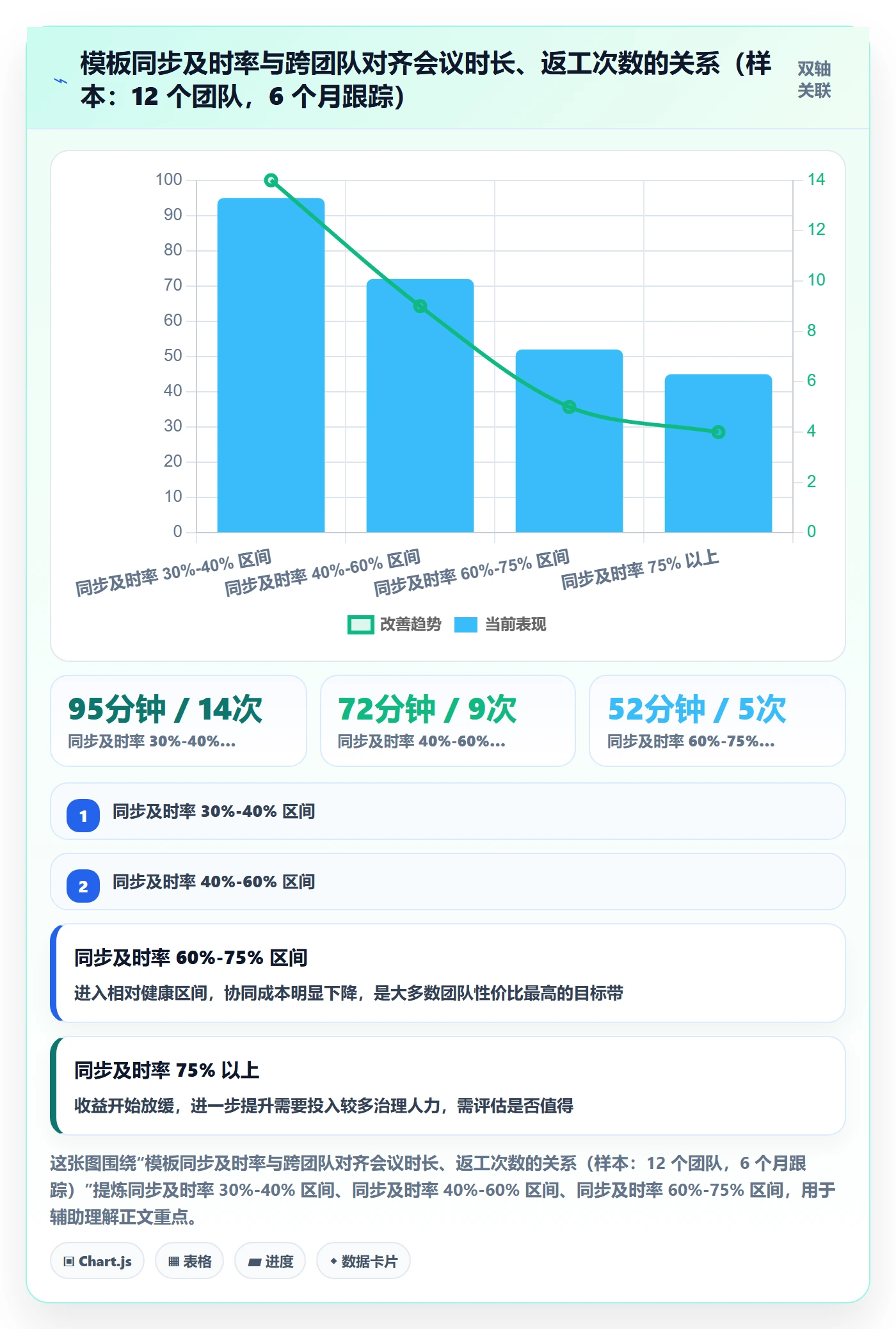 项目模板流程与规范:研发团队项目模板协同管理关键指标