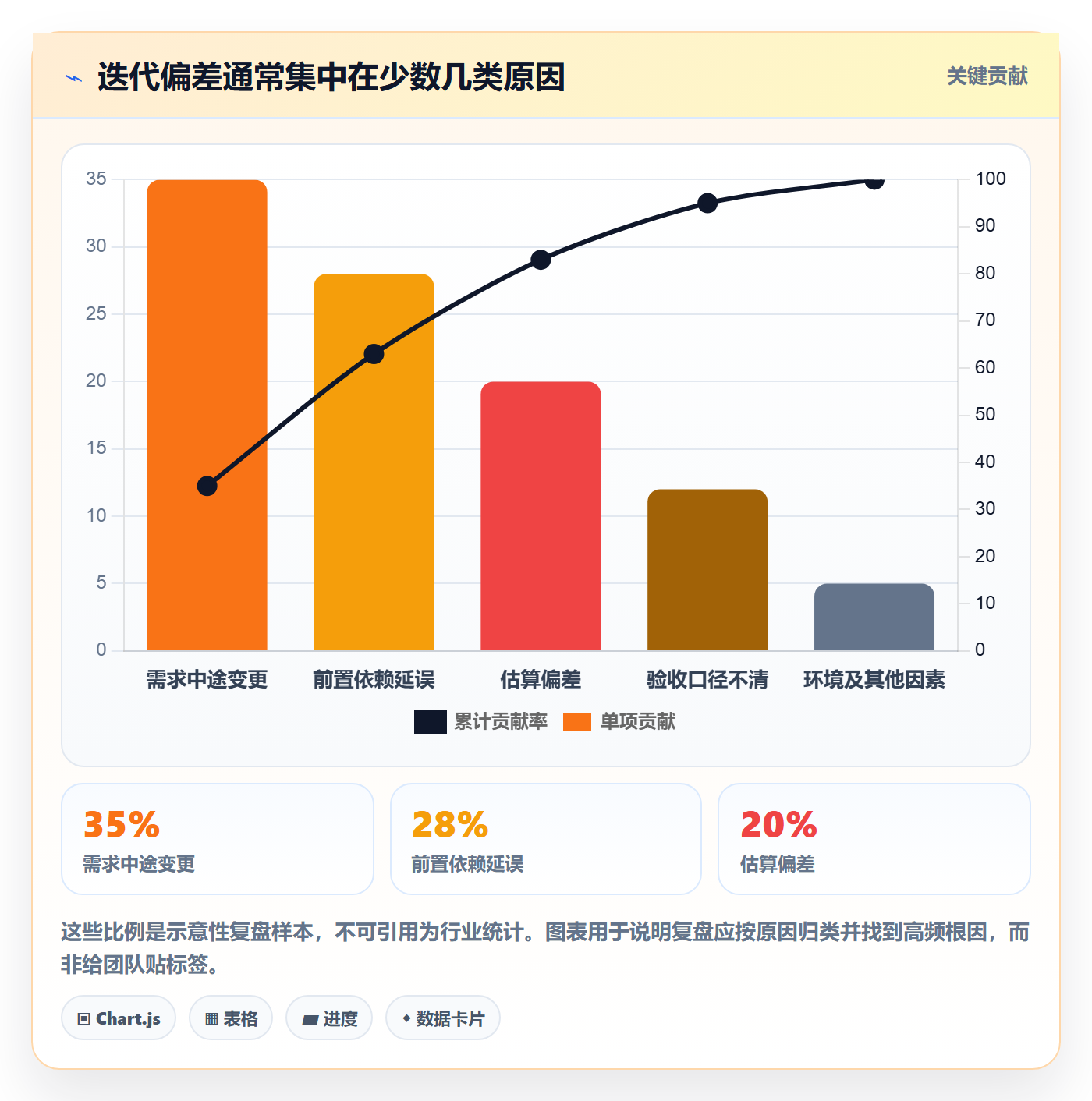 迭代目标管理方法大全:跨部门团队迭代管理最佳实践落地清单