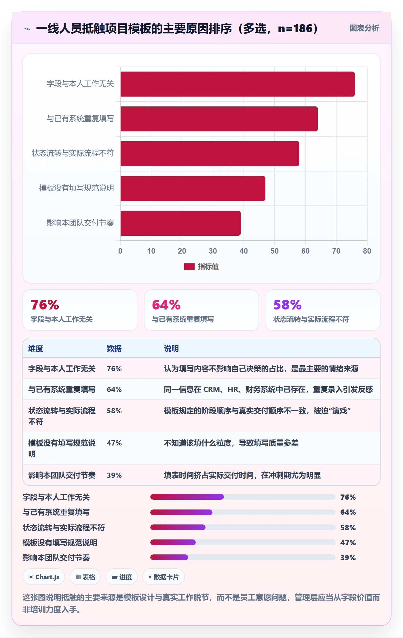 模板阶段怎么做?管理层落地方案:项目模板从0到1
