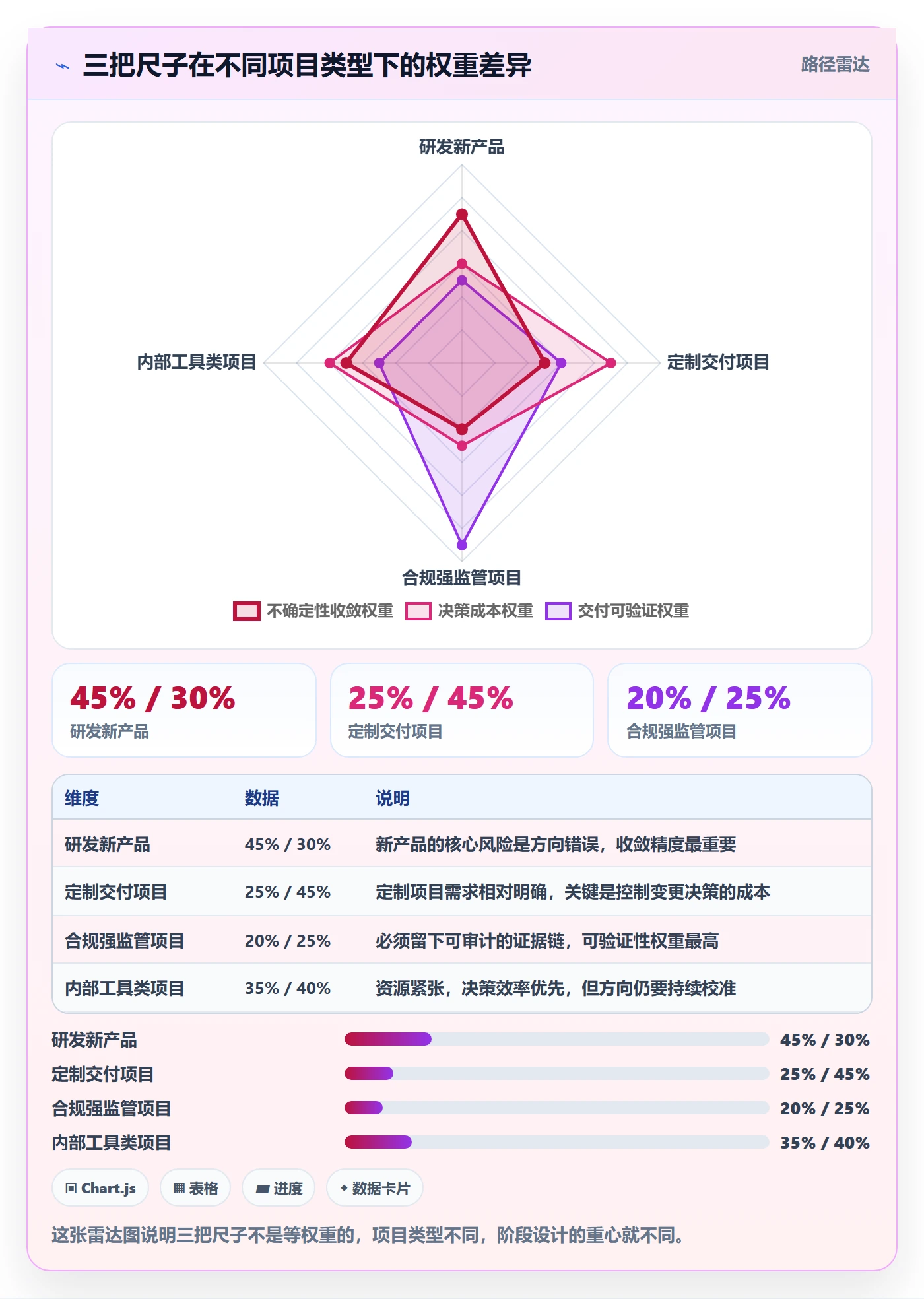 项目阶段项目阶段全流程:项目负责人落地方案与一文讲清