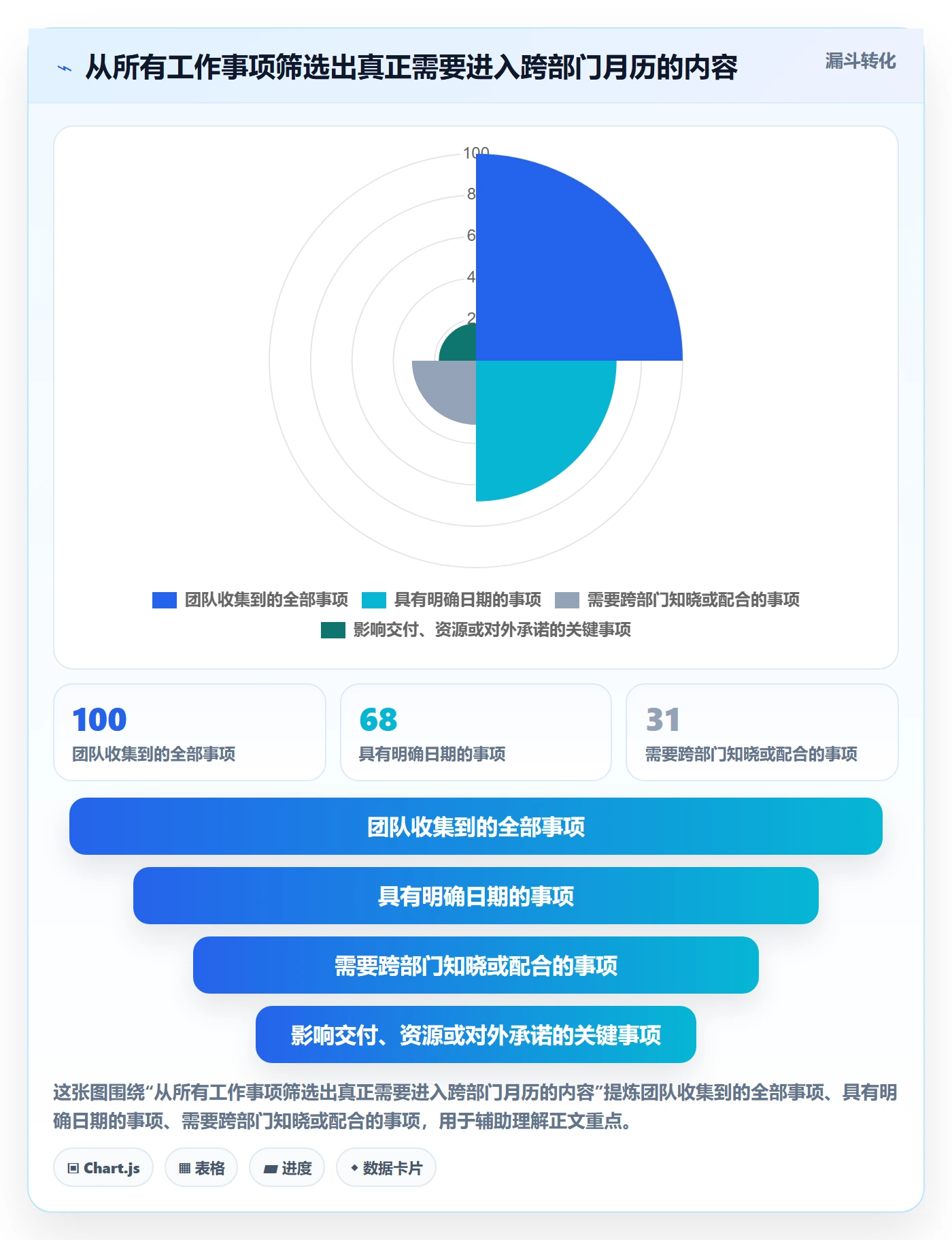 日历视图如何做好月视图？跨部门团队制度设计与操作步骤