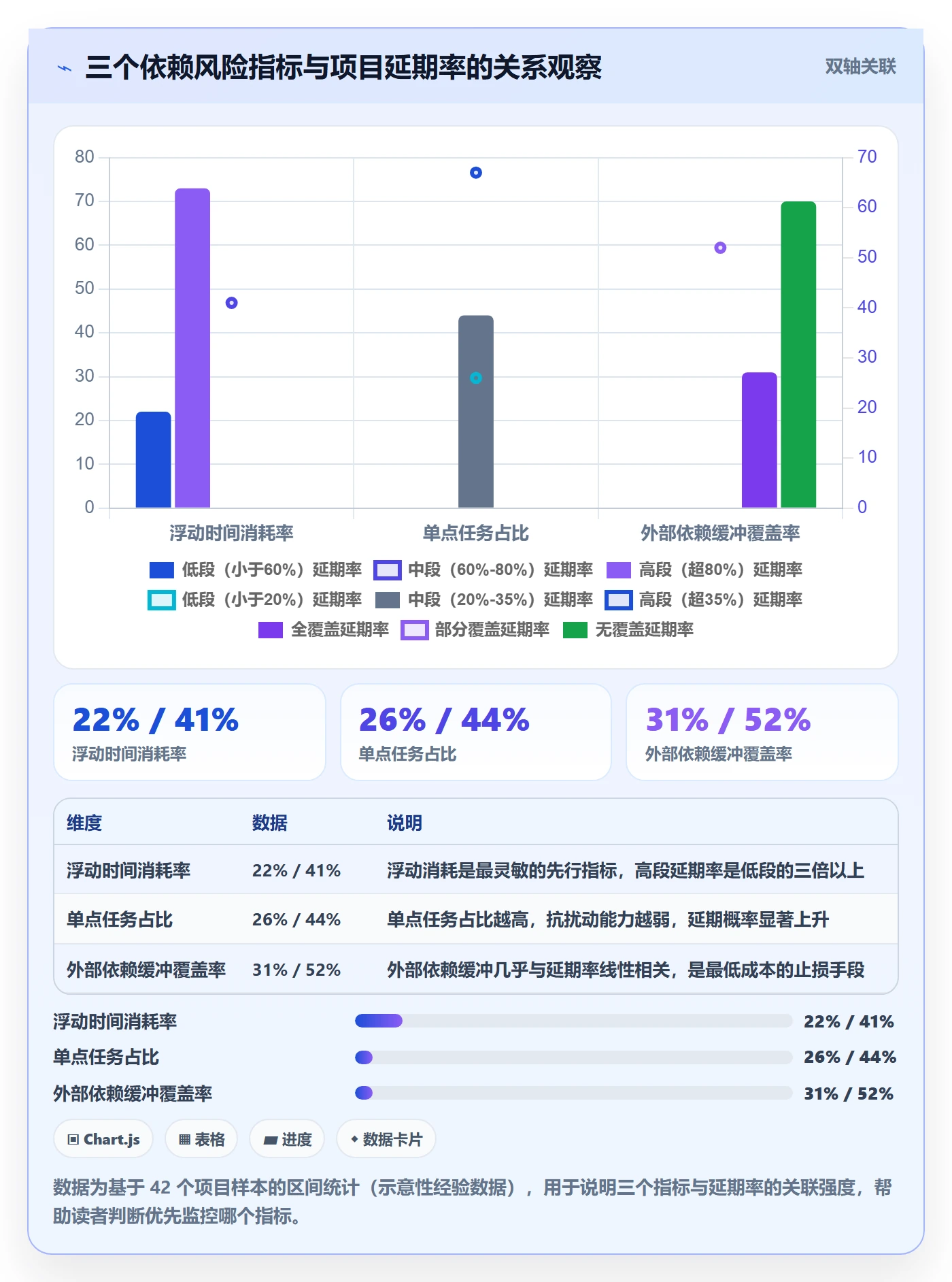 关键路径最佳实践:项目成员任务依赖风险控制,常见问题