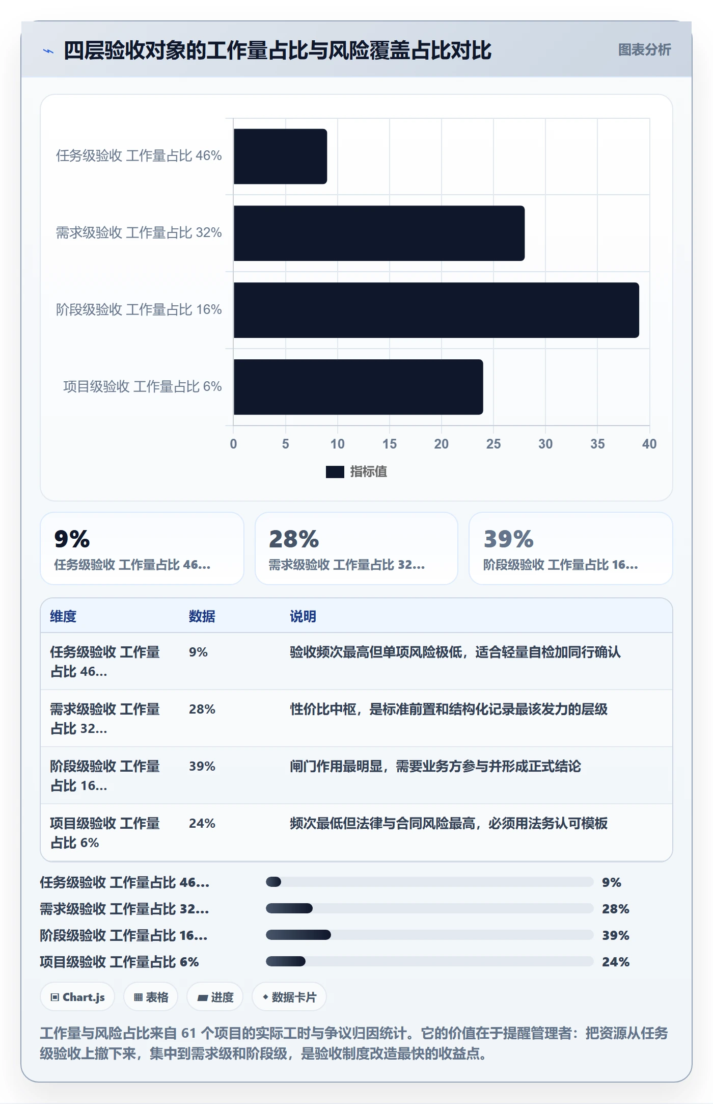 验收记录管理指南:企业管理者如何做好任务验收,制度设计全流程