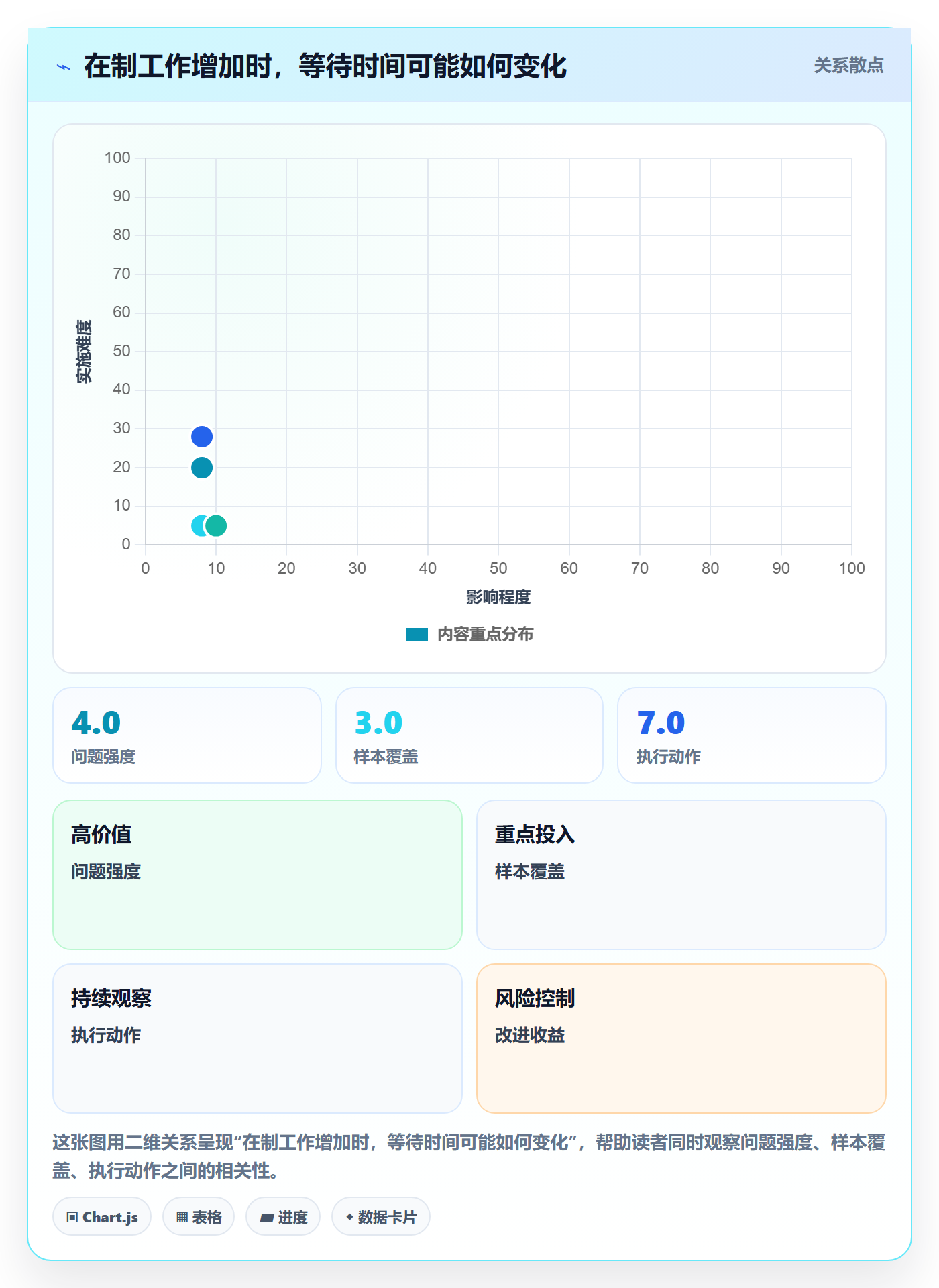 Kanban实操方法:PMO提升看板效率的风险控制方法与模板