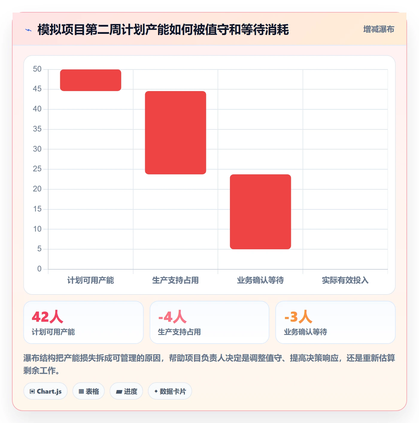 人力规划落地方案:项目负责人开展人力资源计划的实操方法案例解析