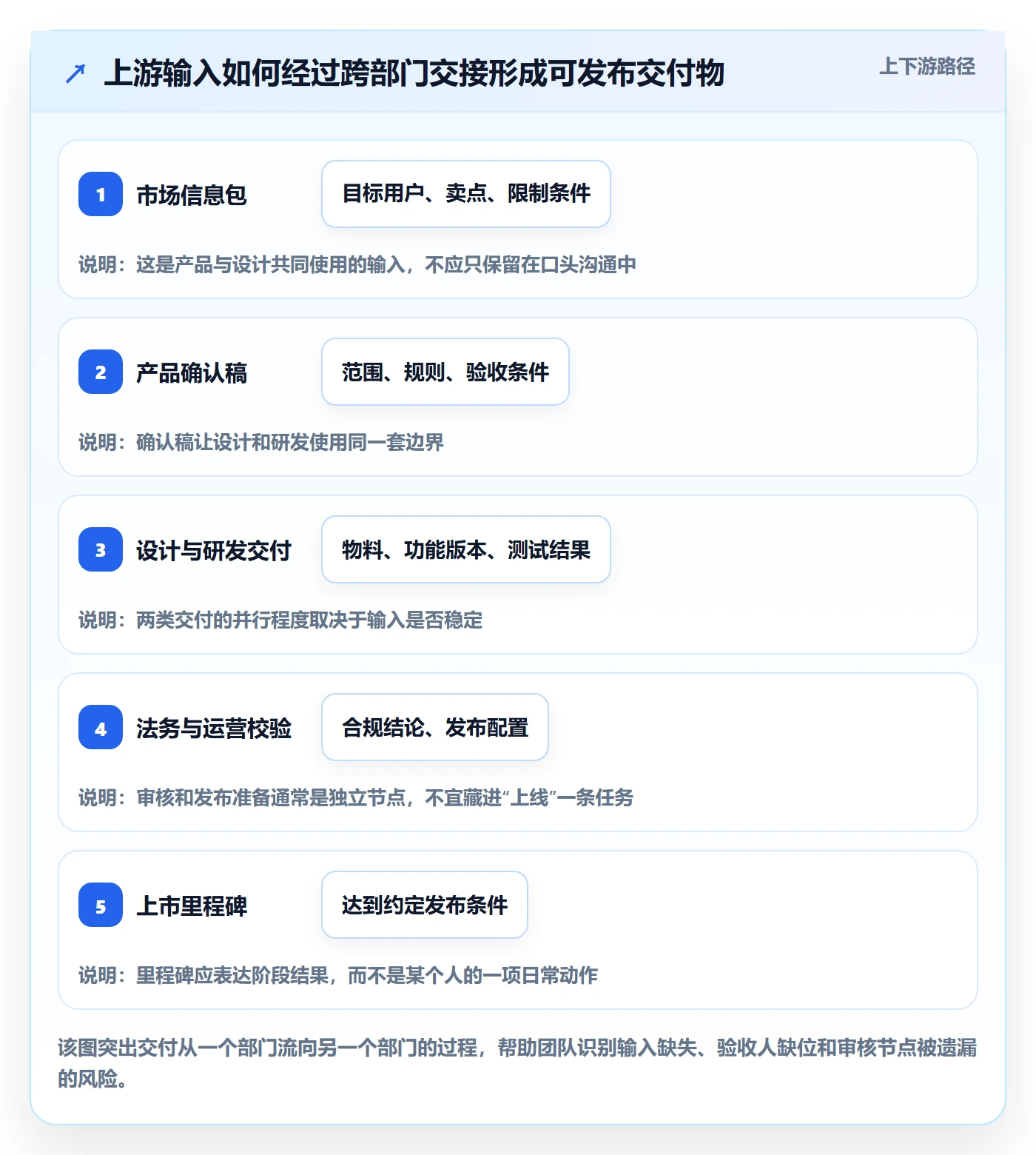 甘特图任务条全流程:跨部门团队入门指南与一文讲清