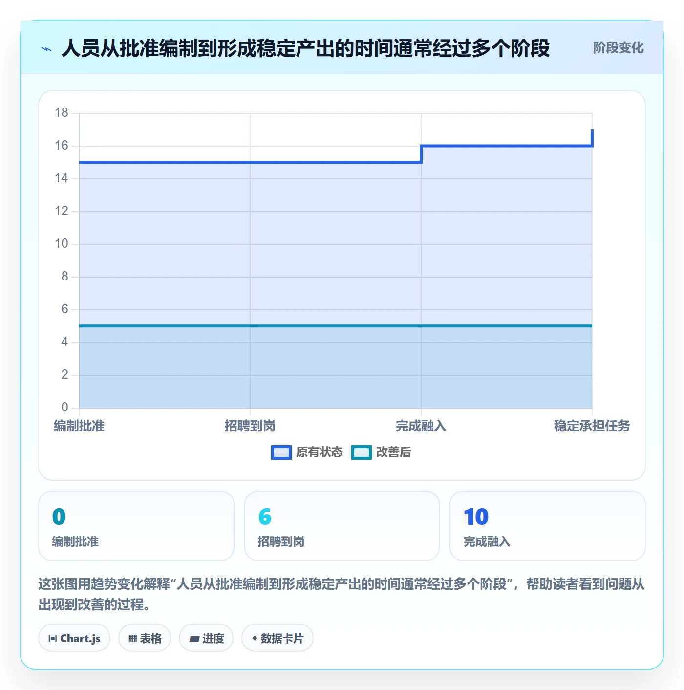 人员投入落地方案：企业管理者开展人力资源计划的实操方法案例解析
