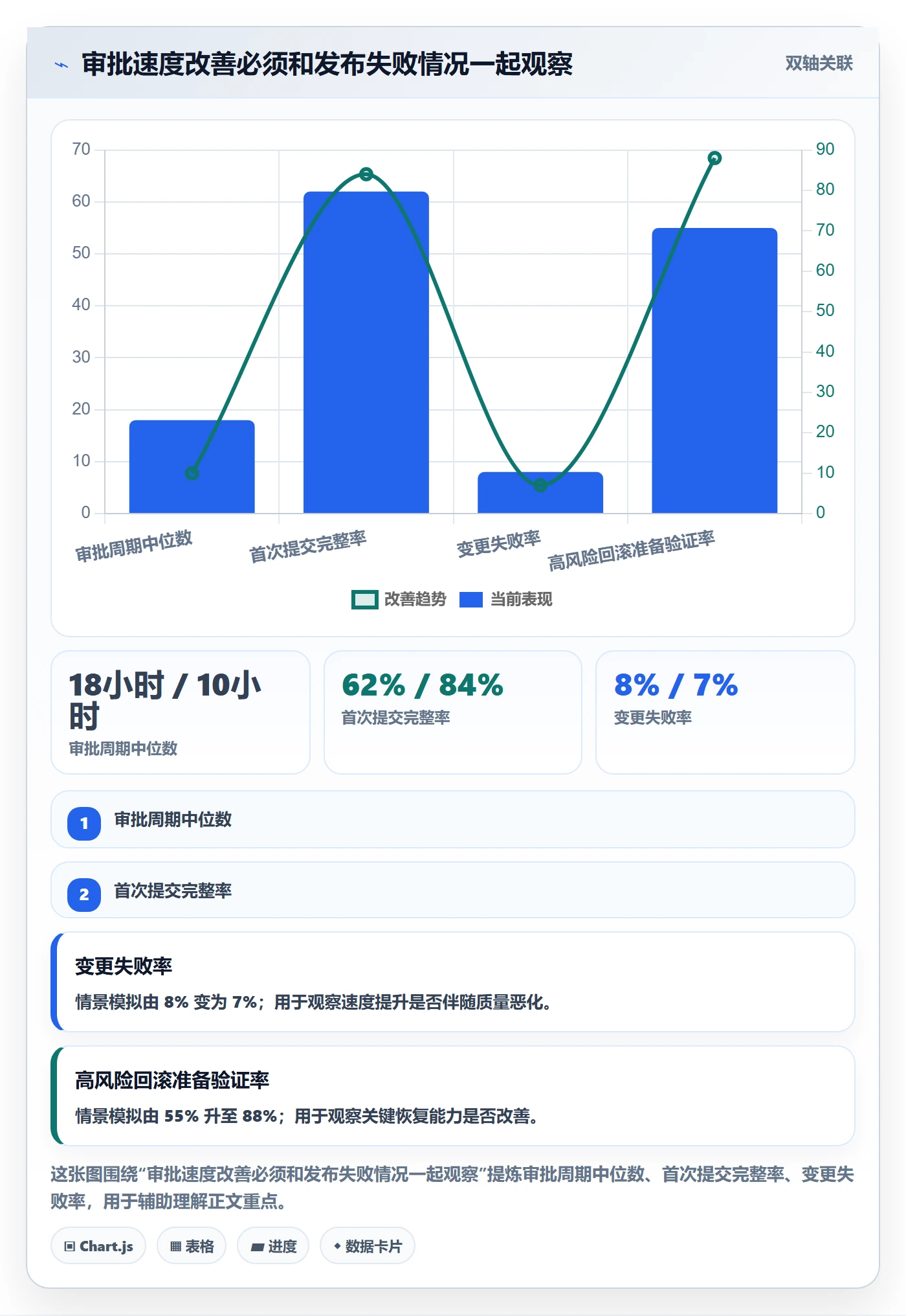 发布审批流程与规范:跨部门团队发布管理协同管理关键指标