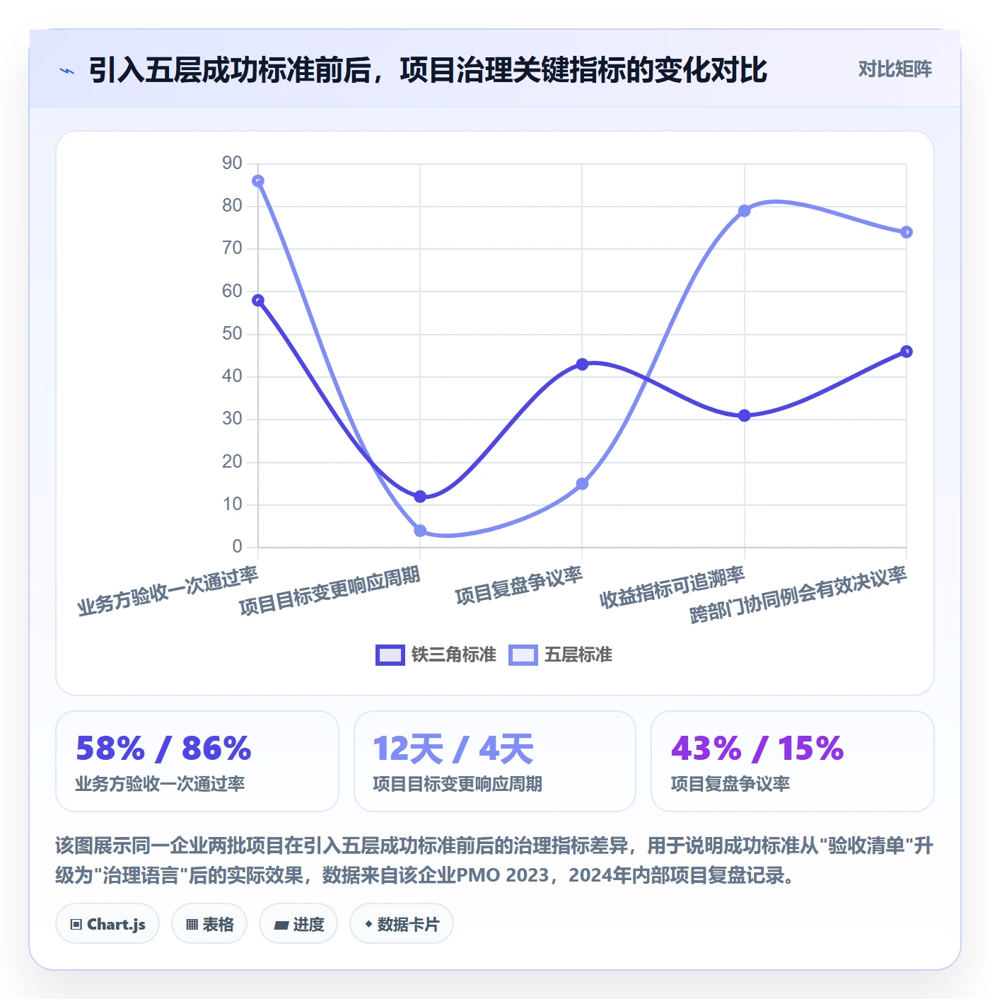 成功标准管理指南：PMO如何做好项目目标，协同管理全流程