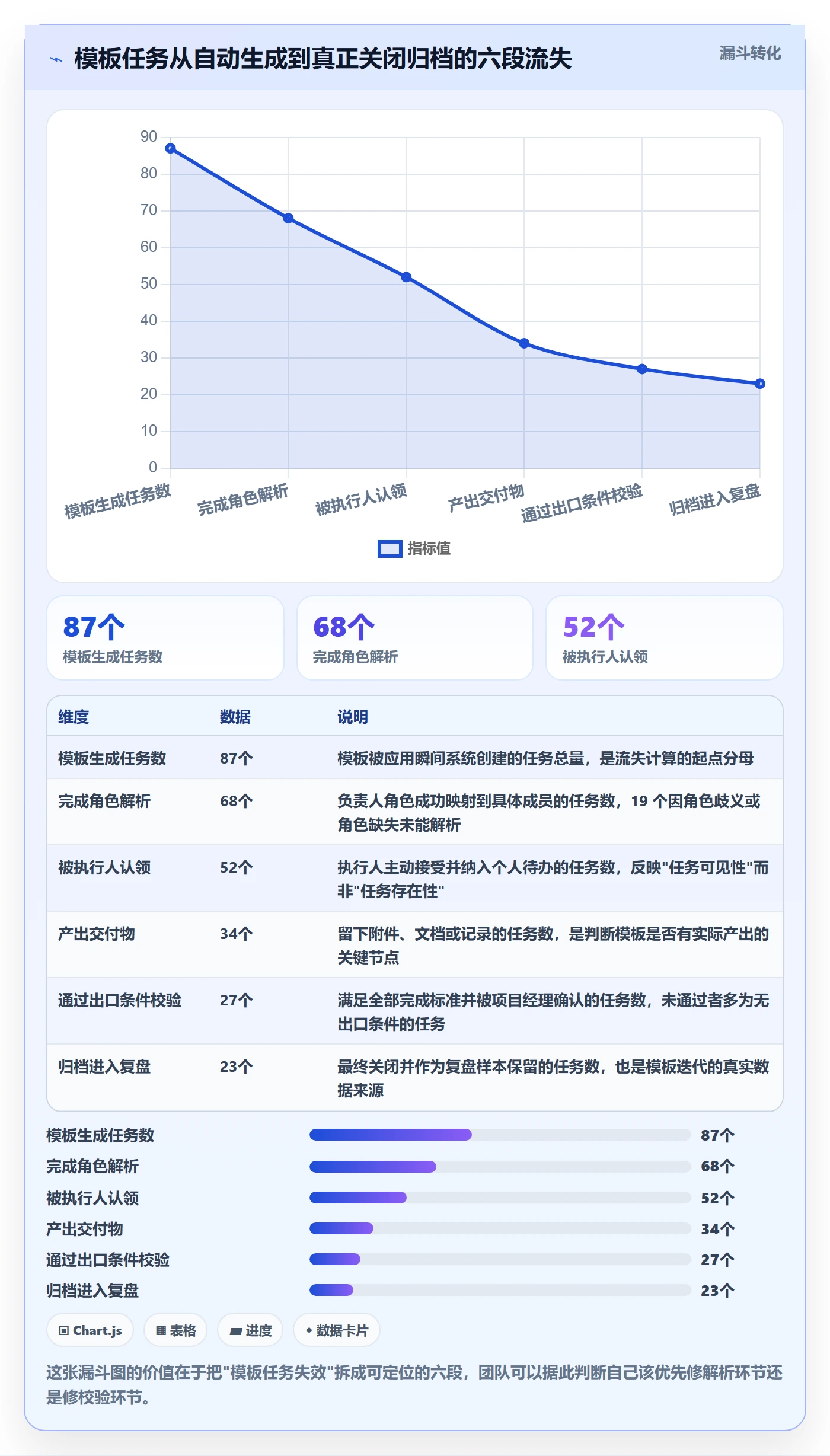 项目模板如何做好模板任务?实施团队协同管理与操作步骤