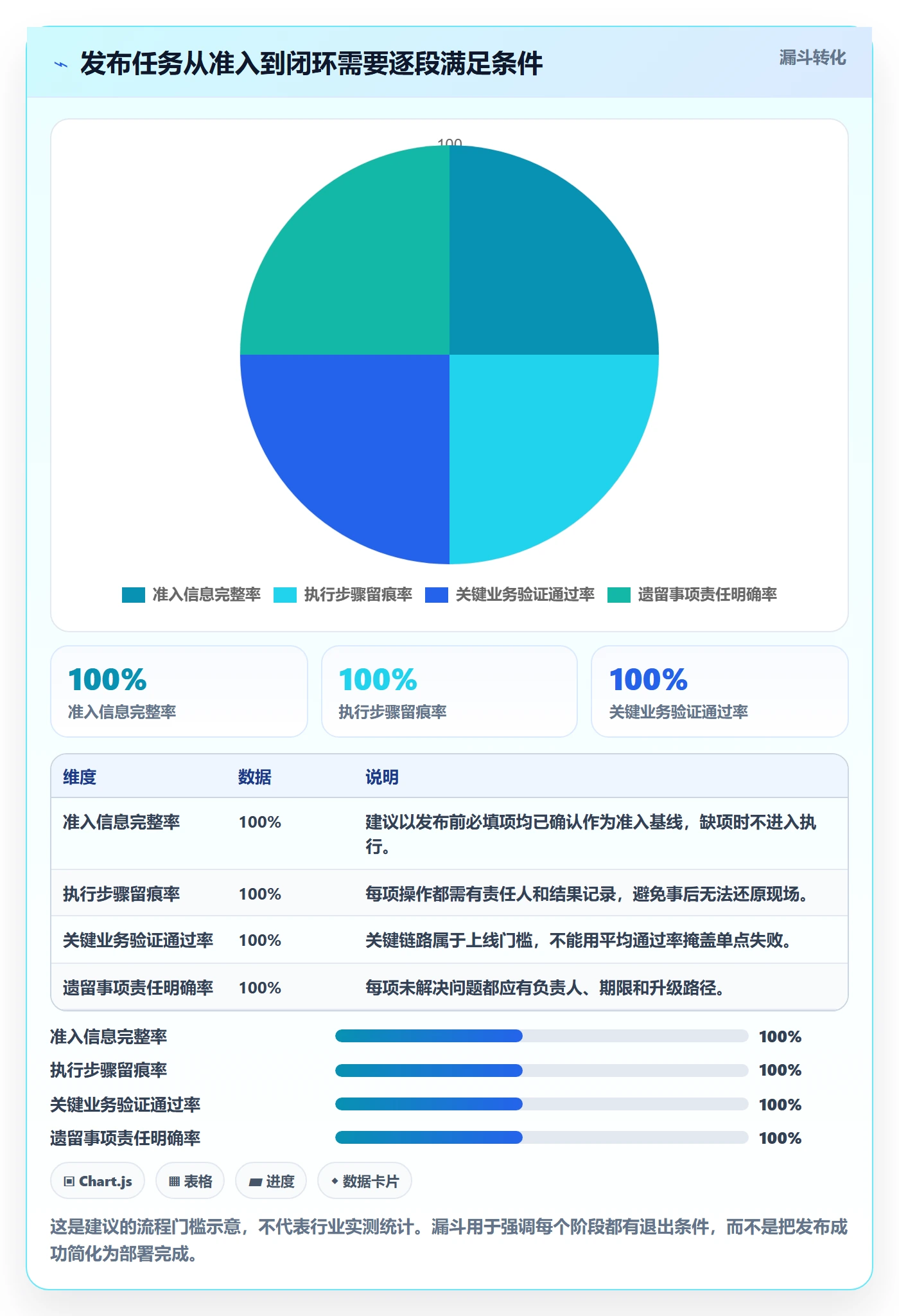发布管理发布全流程：实施团队协同管理与一文讲清