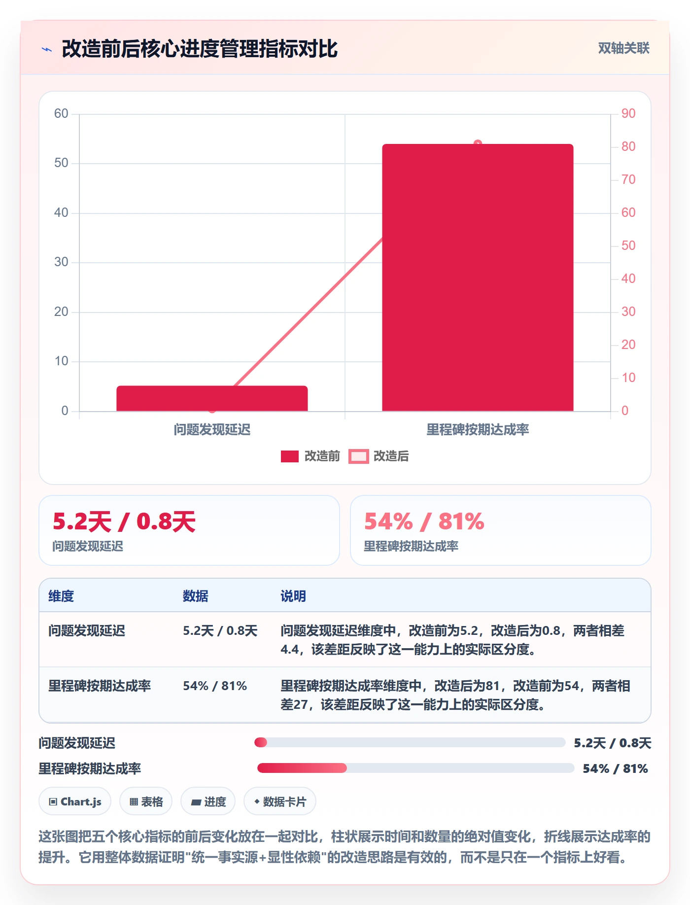 任务进度落地方案:跨部门团队开展进度管理的最佳实践案例解析