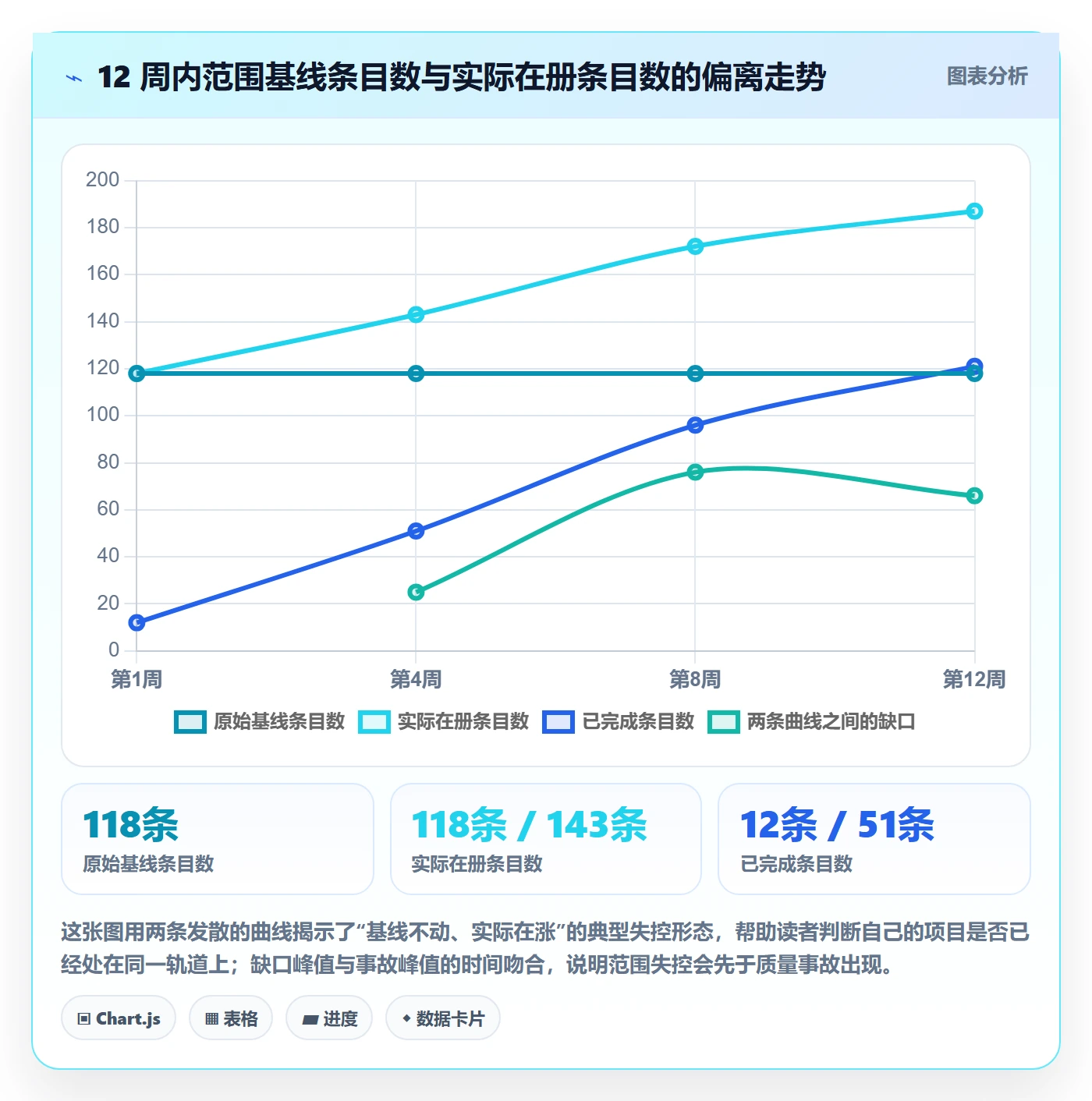 WBS落地方案：项目负责人开展项目范围的协同管理案例解析