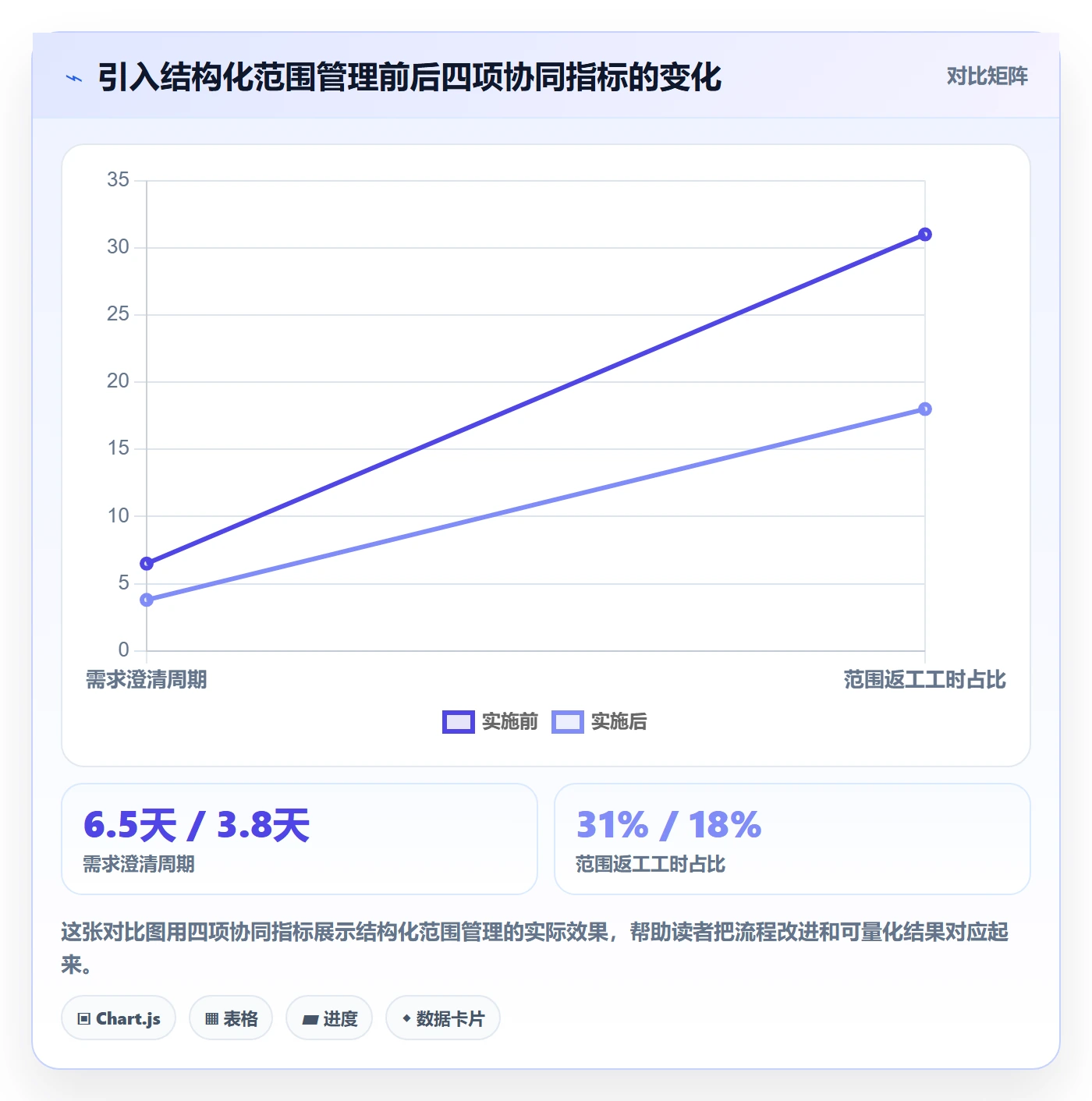 项目范围范围定义全流程:研发团队协同管理与一文讲清