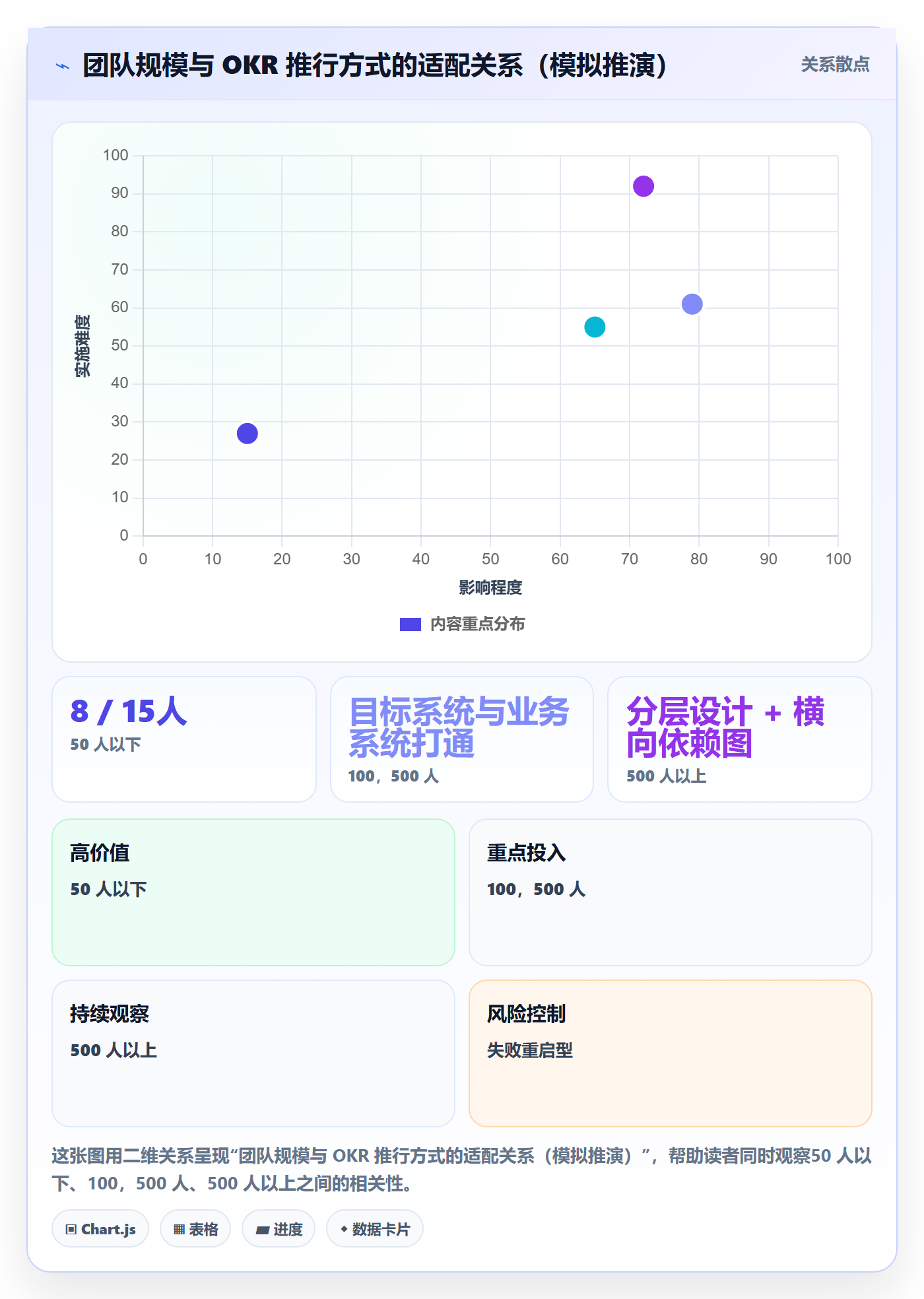 项目目标关键结果教程:企业管理者实操方法,避坑指南