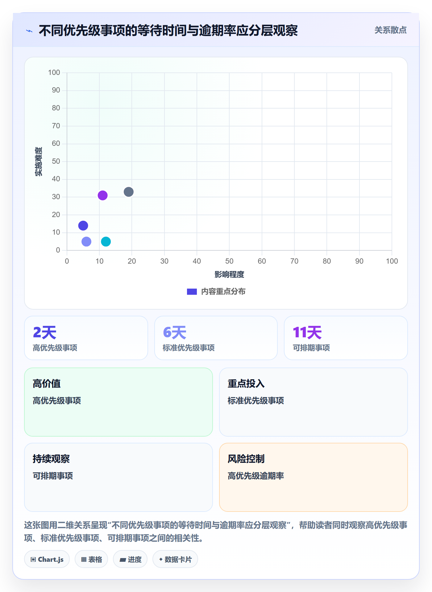 看板如何做好待处理?企业管理者制度设计与操作步骤