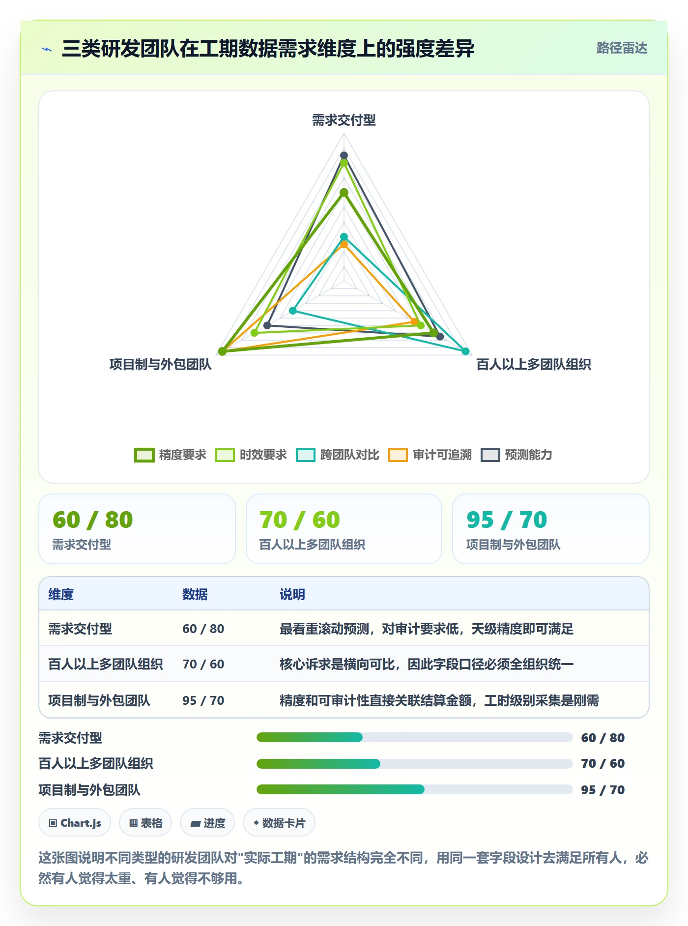 任务属性如何做好实际工期?研发团队最佳实践与操作步骤