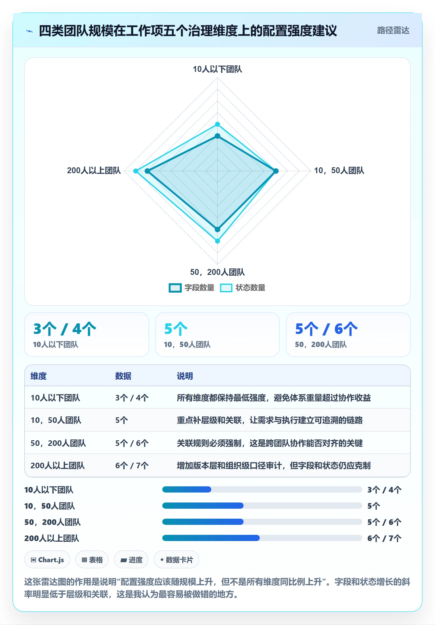 工作项怎么做？研发团队实操方法：任务管理从0到1