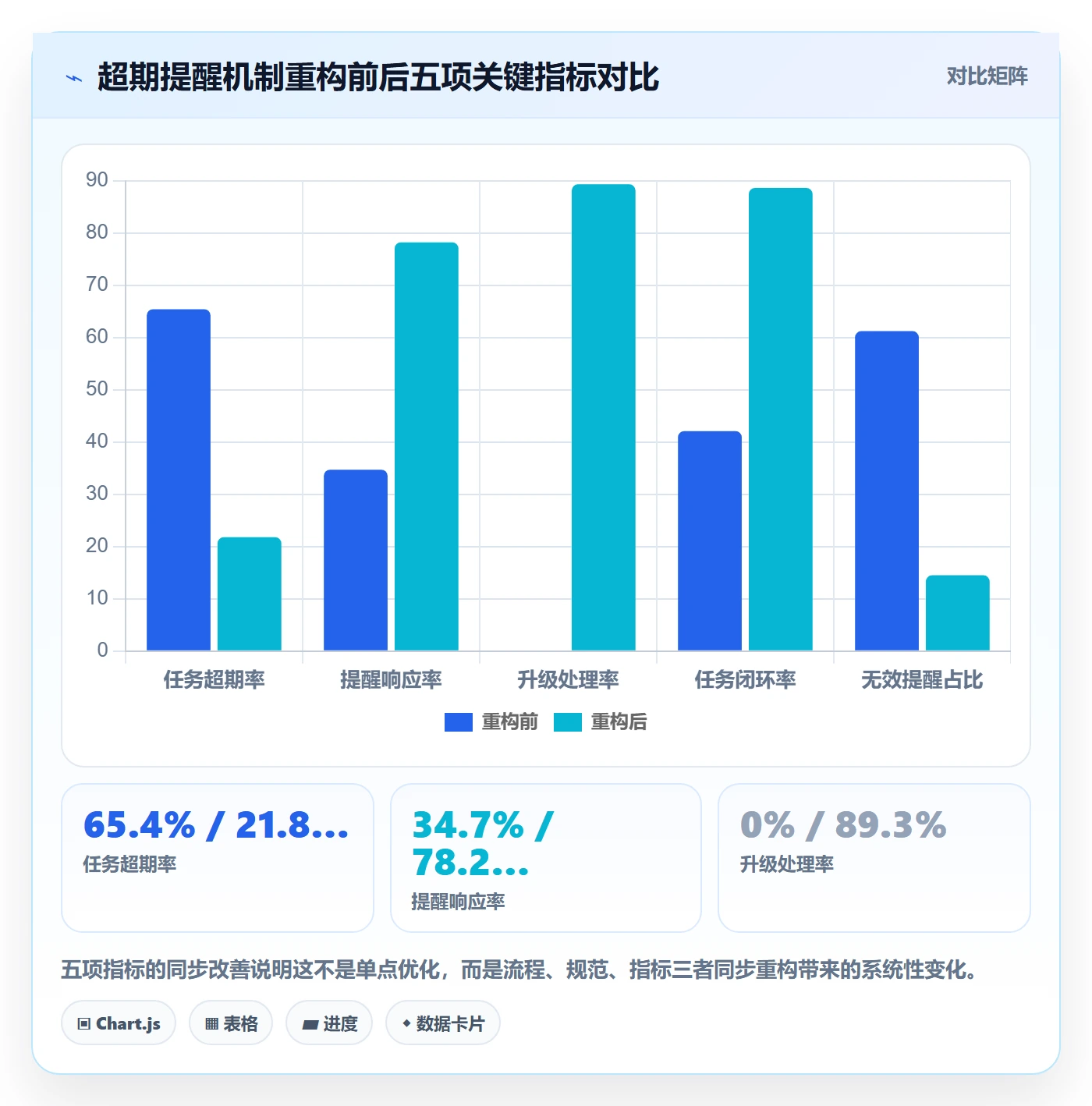 超期提醒流程与规范:管理层任务提醒协同管理关键指标