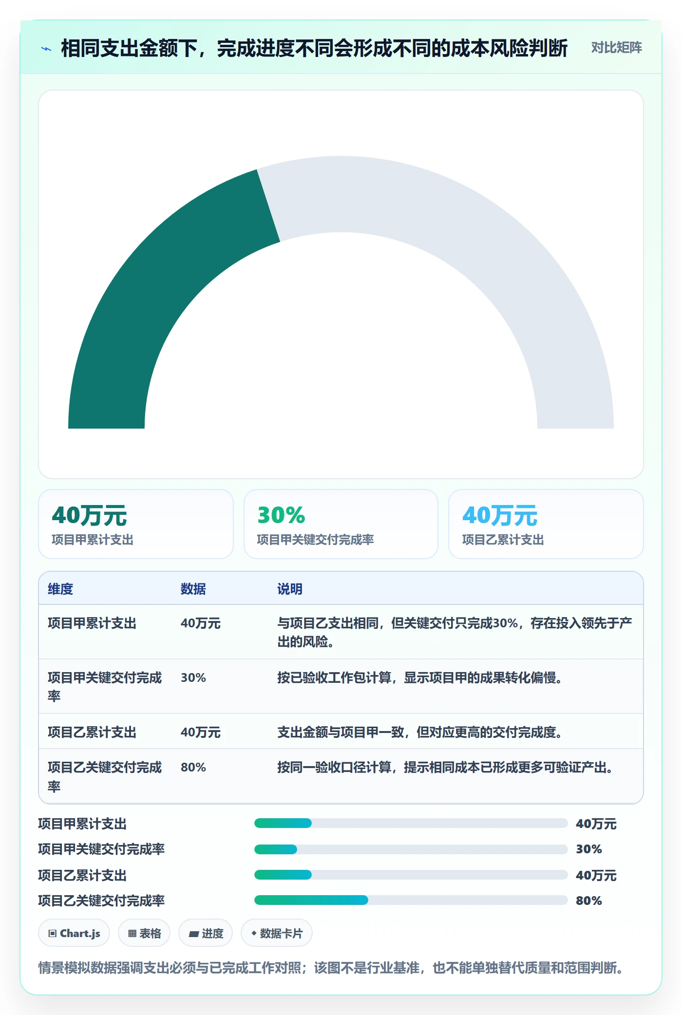 项目预算怎么做?产品经理实操方法:预算管理从0到1