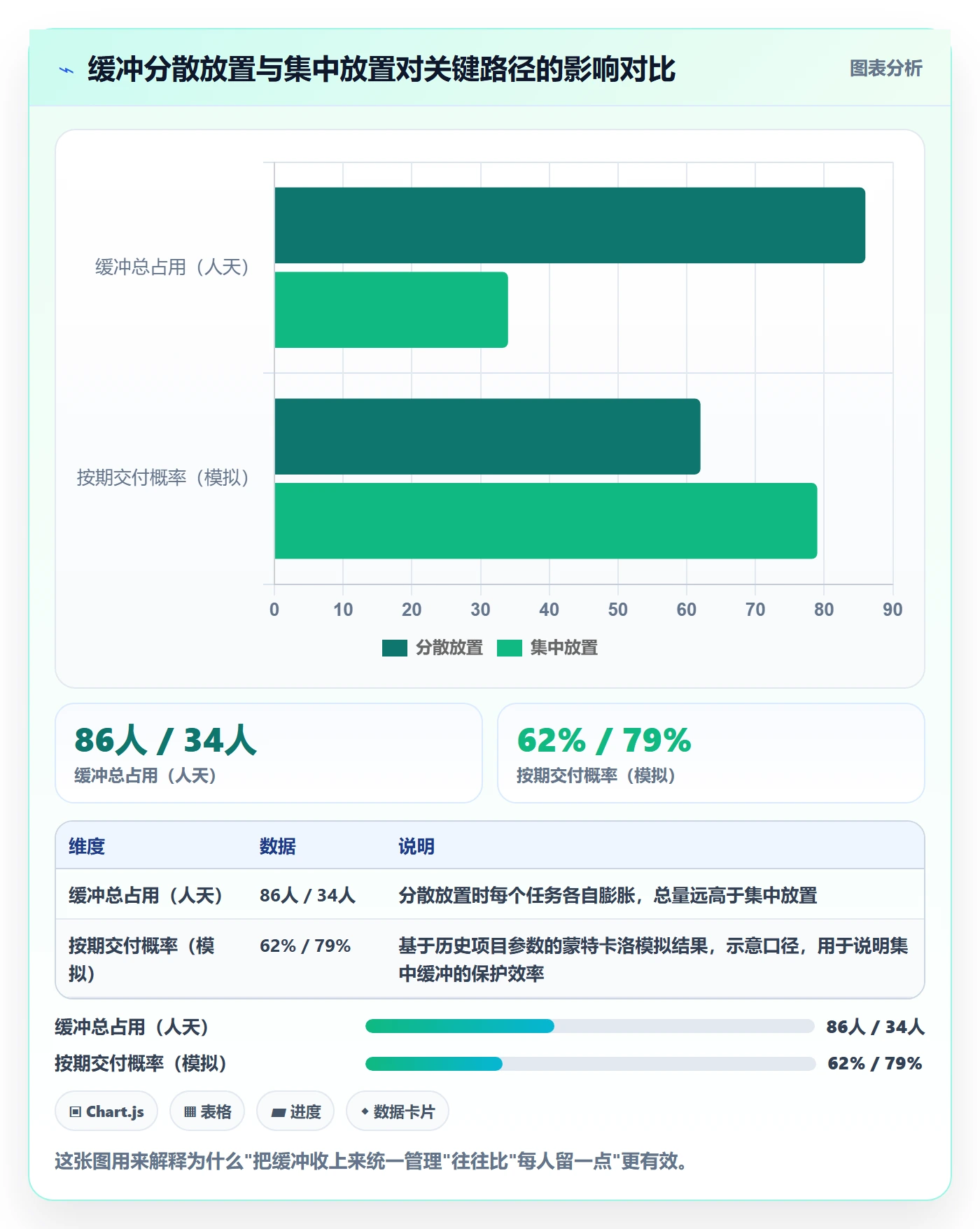 进度管理计划进度全流程:跨部门团队落地方案与一文讲清